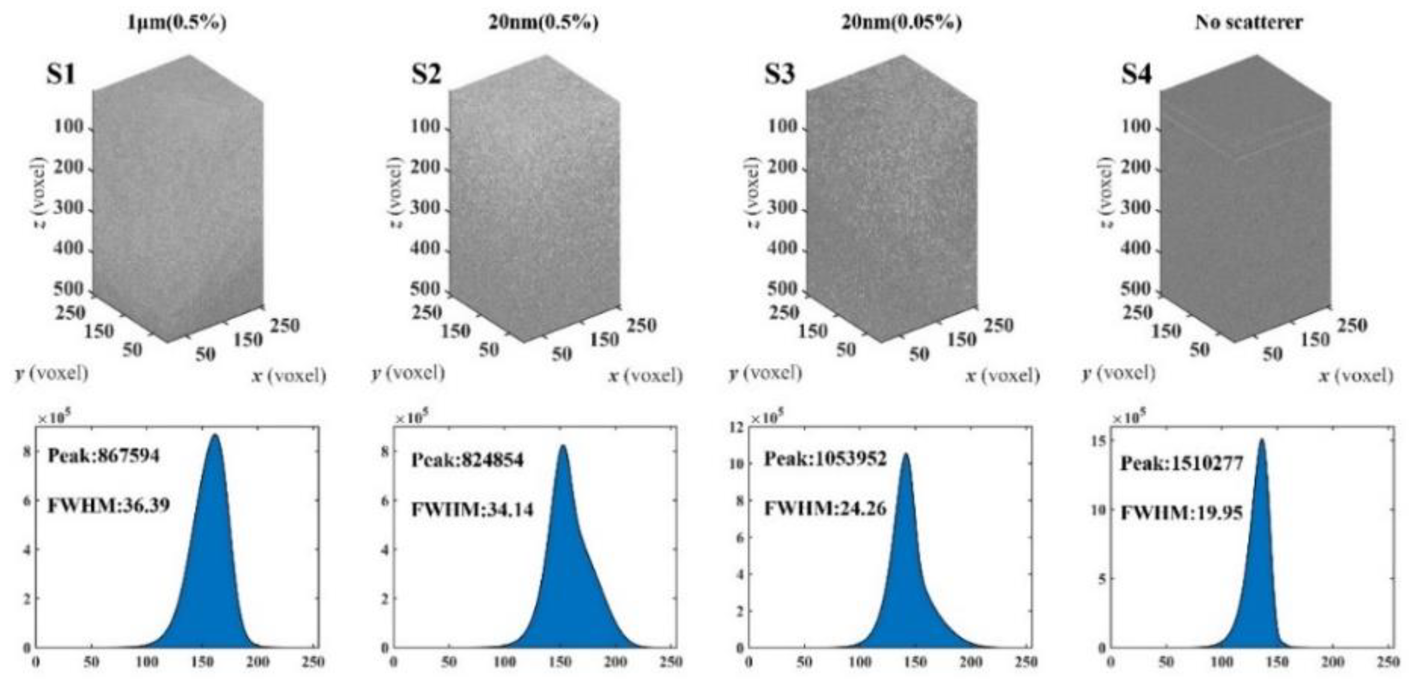 Photonics 09 00573 g009 Photonics 09 00573 g009
