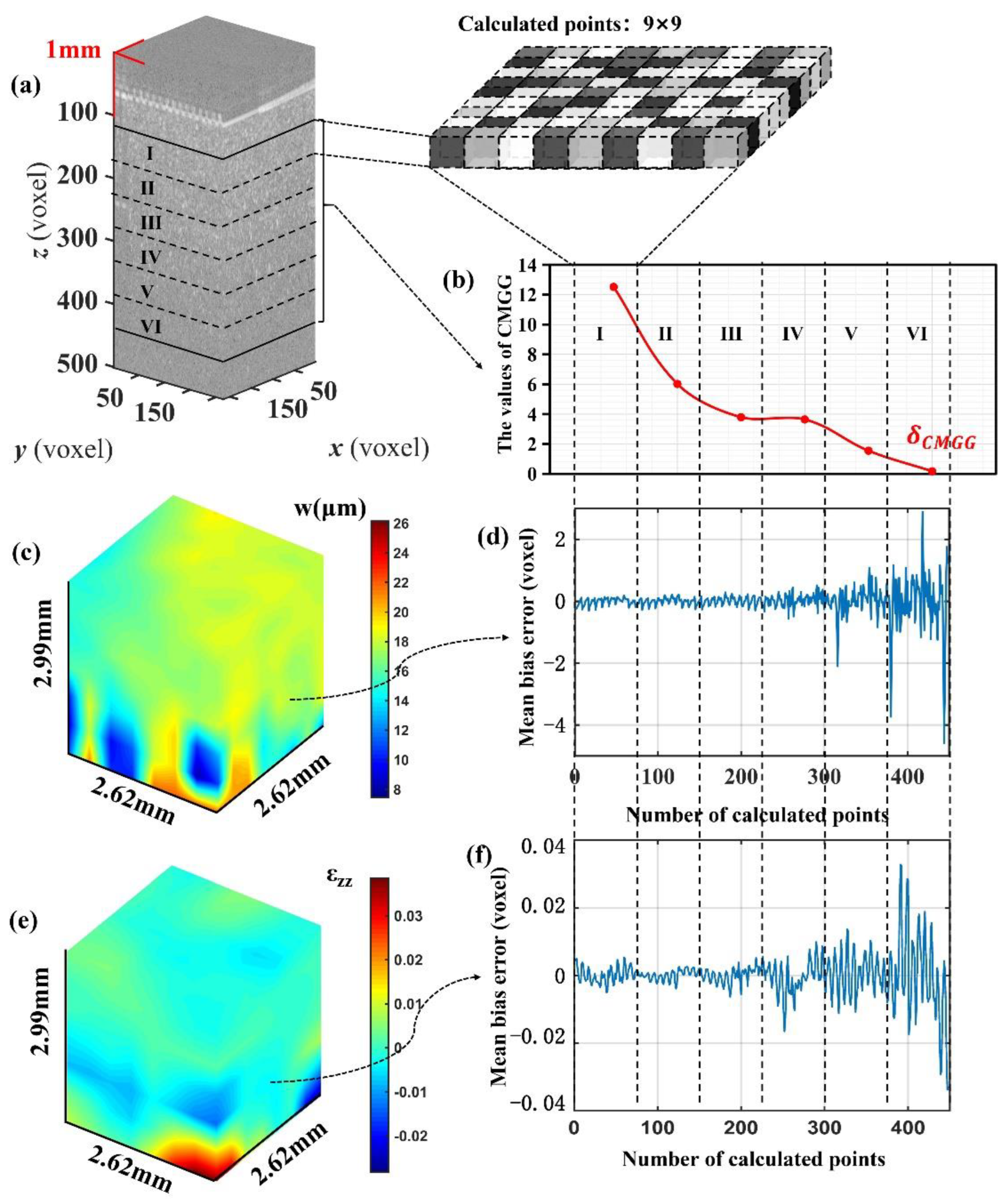 Photonics 09 00573 g011 Photonics 09 00573 g011