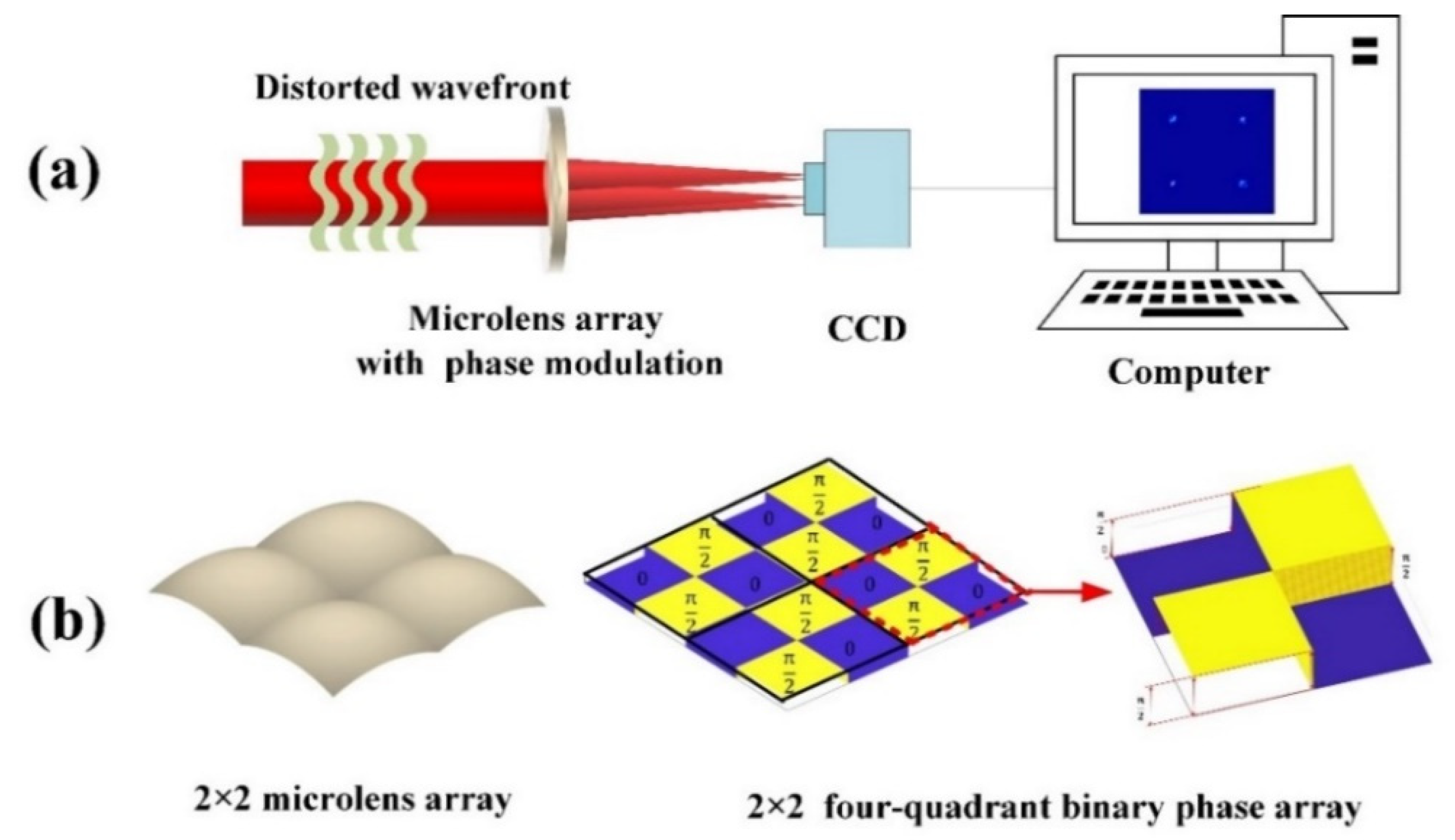 Photonics 09 00575 g001