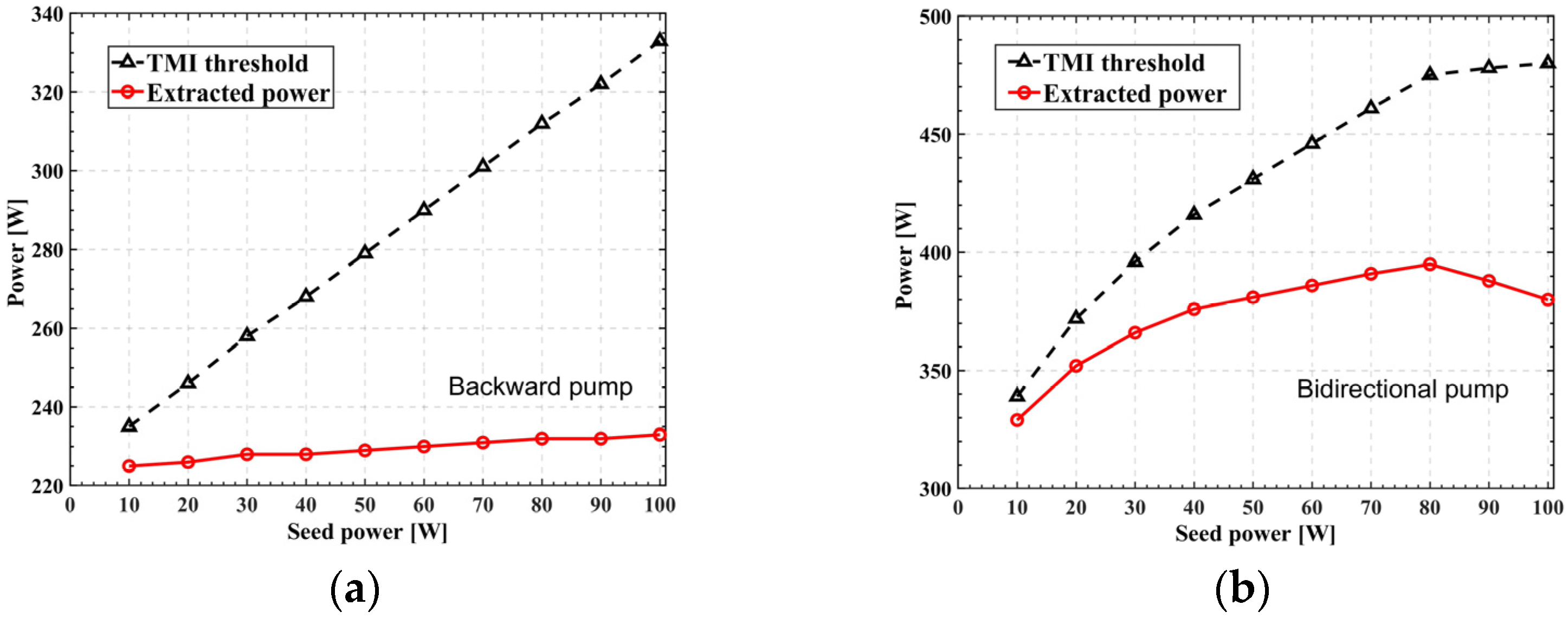 Photonics 09 00577 g005