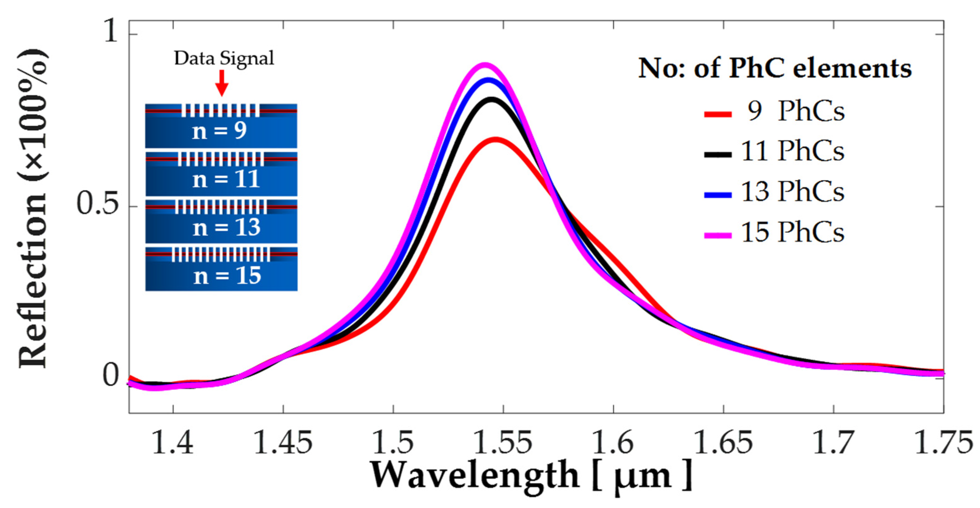 Photonics 09 00580 g005