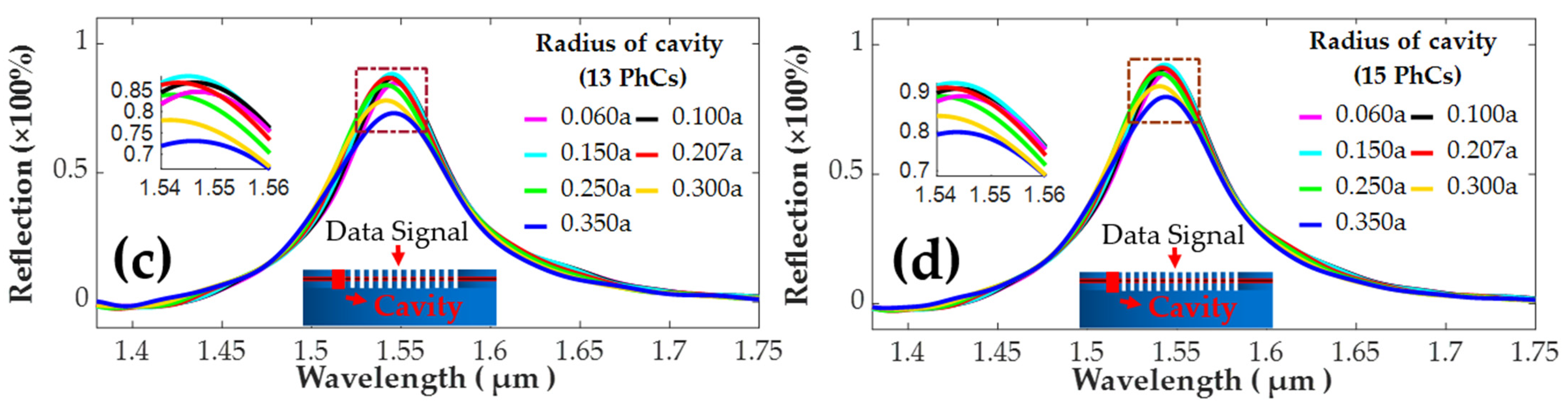 Photonics 09 00580 g006b