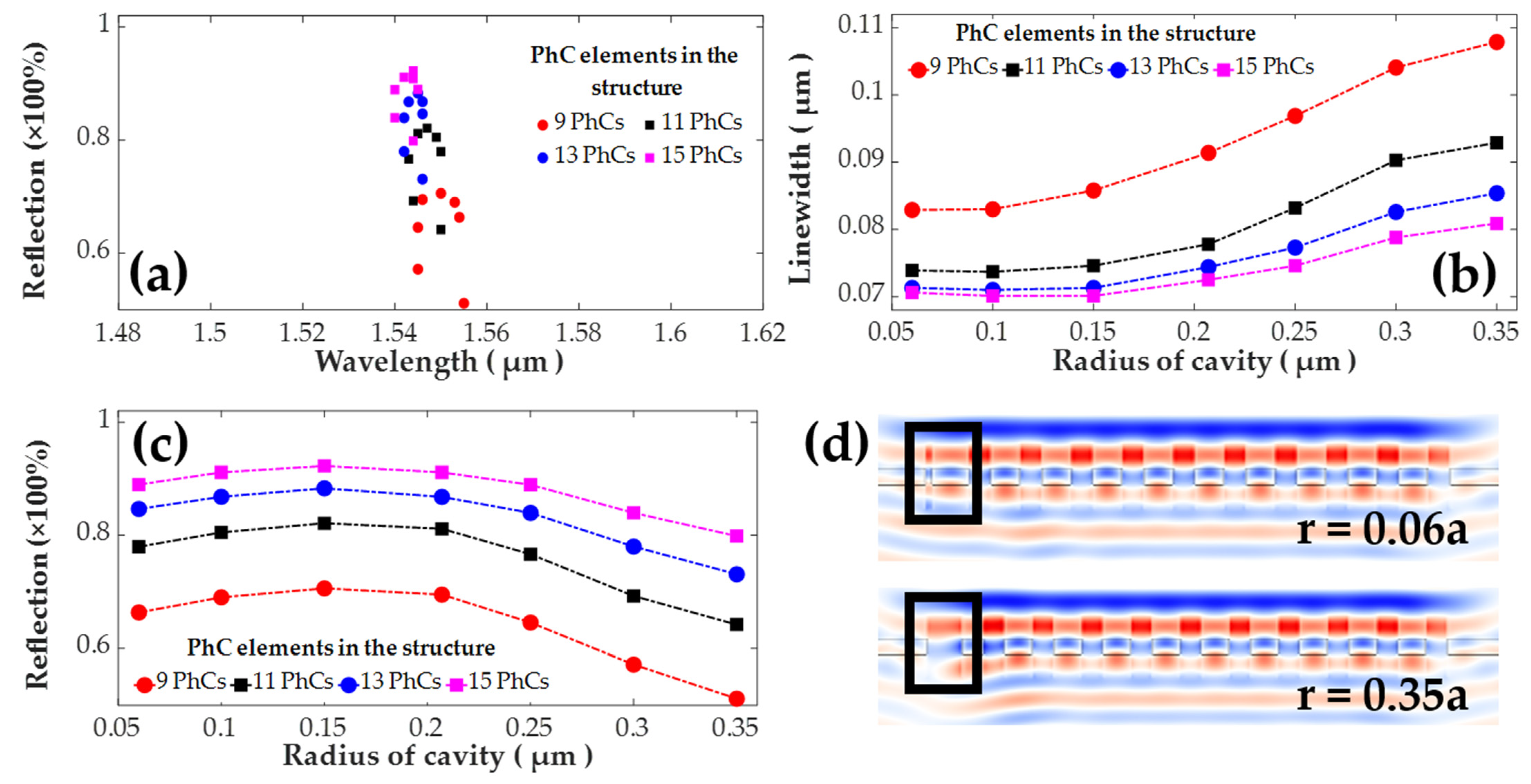 Photonics 09 00580 g007
