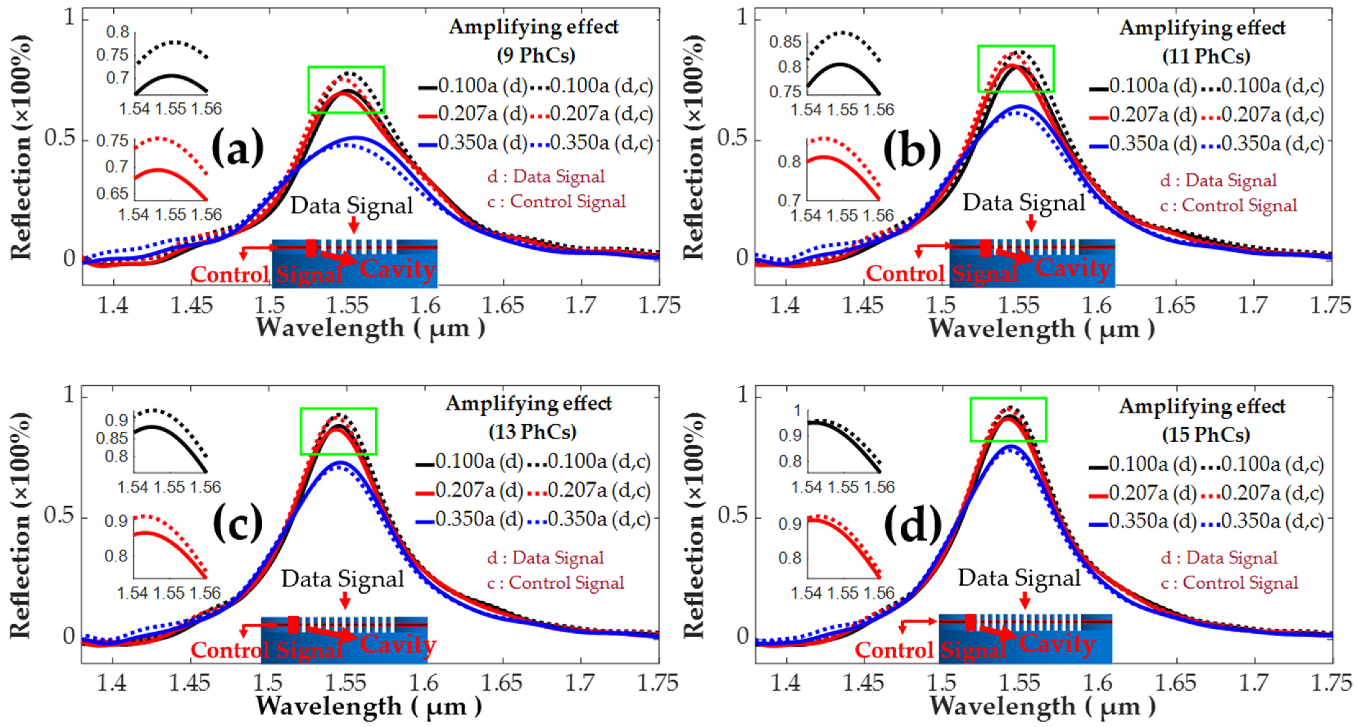 Photonics 09 00580 g009