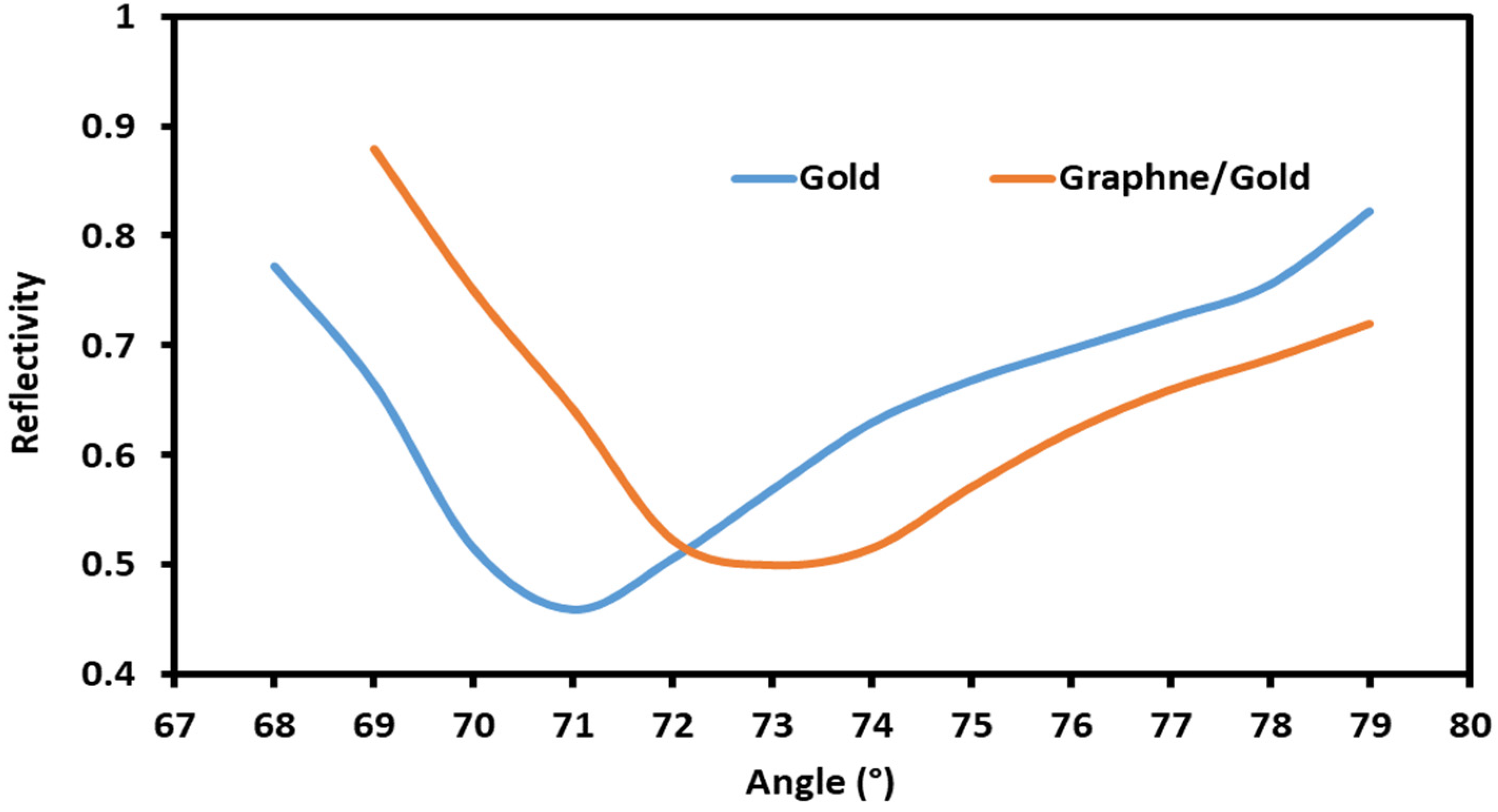 Photonics 09 00588 g002