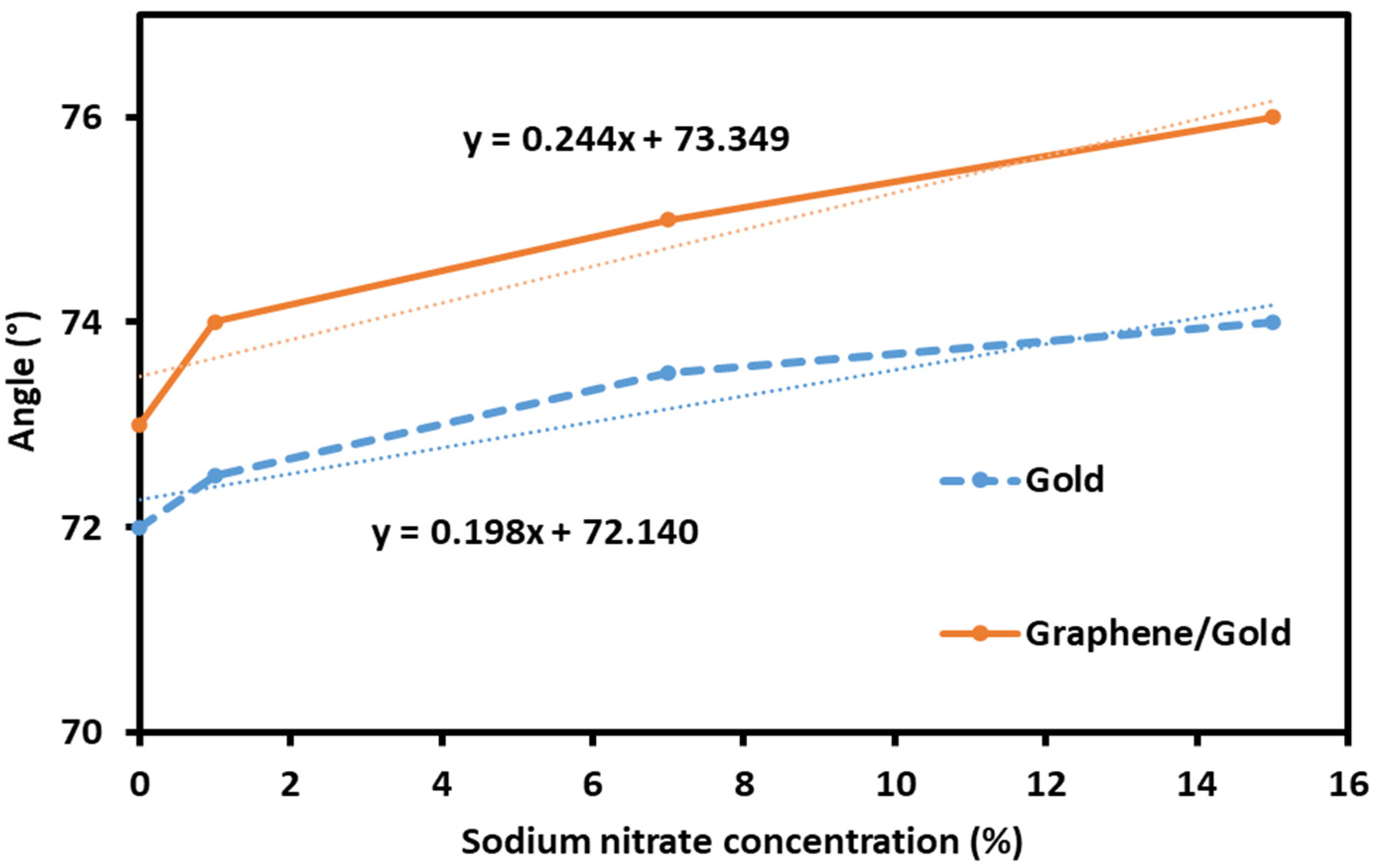 Photonics 09 00588 g005