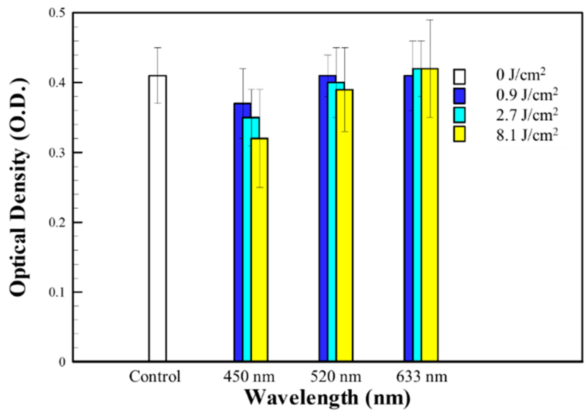 Photonics 09 00591 g003