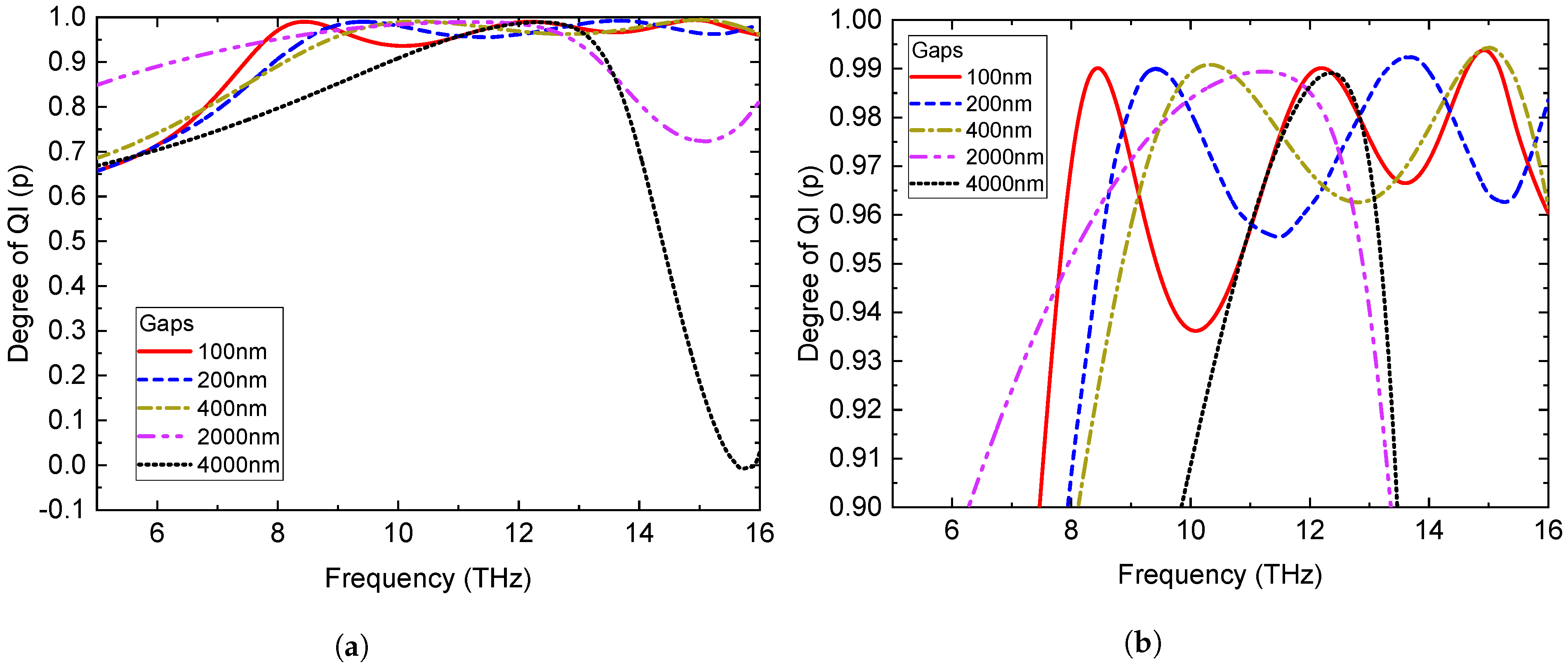 Photonics 09 00596 g005