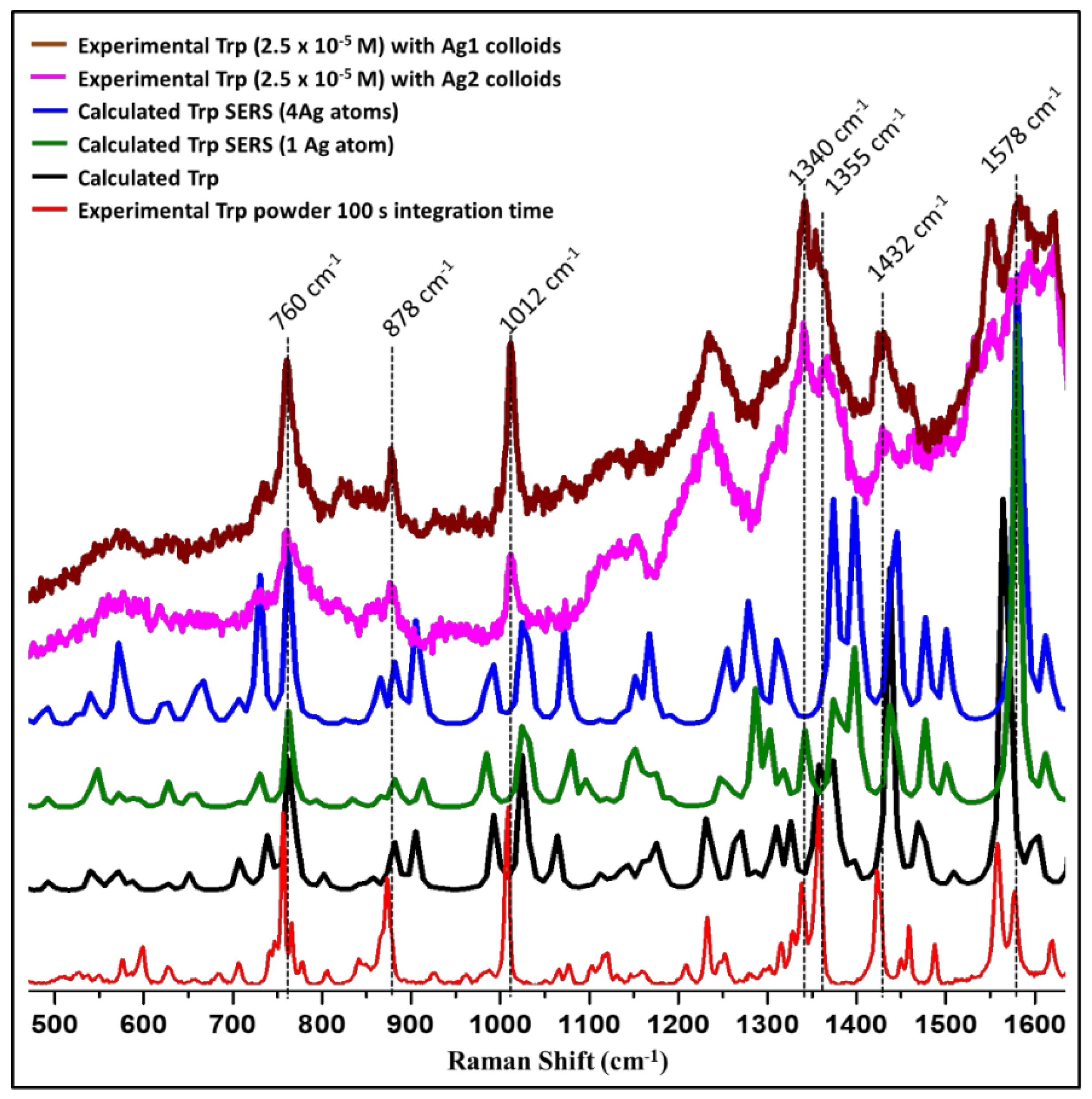 Photonics 09 00648 g005