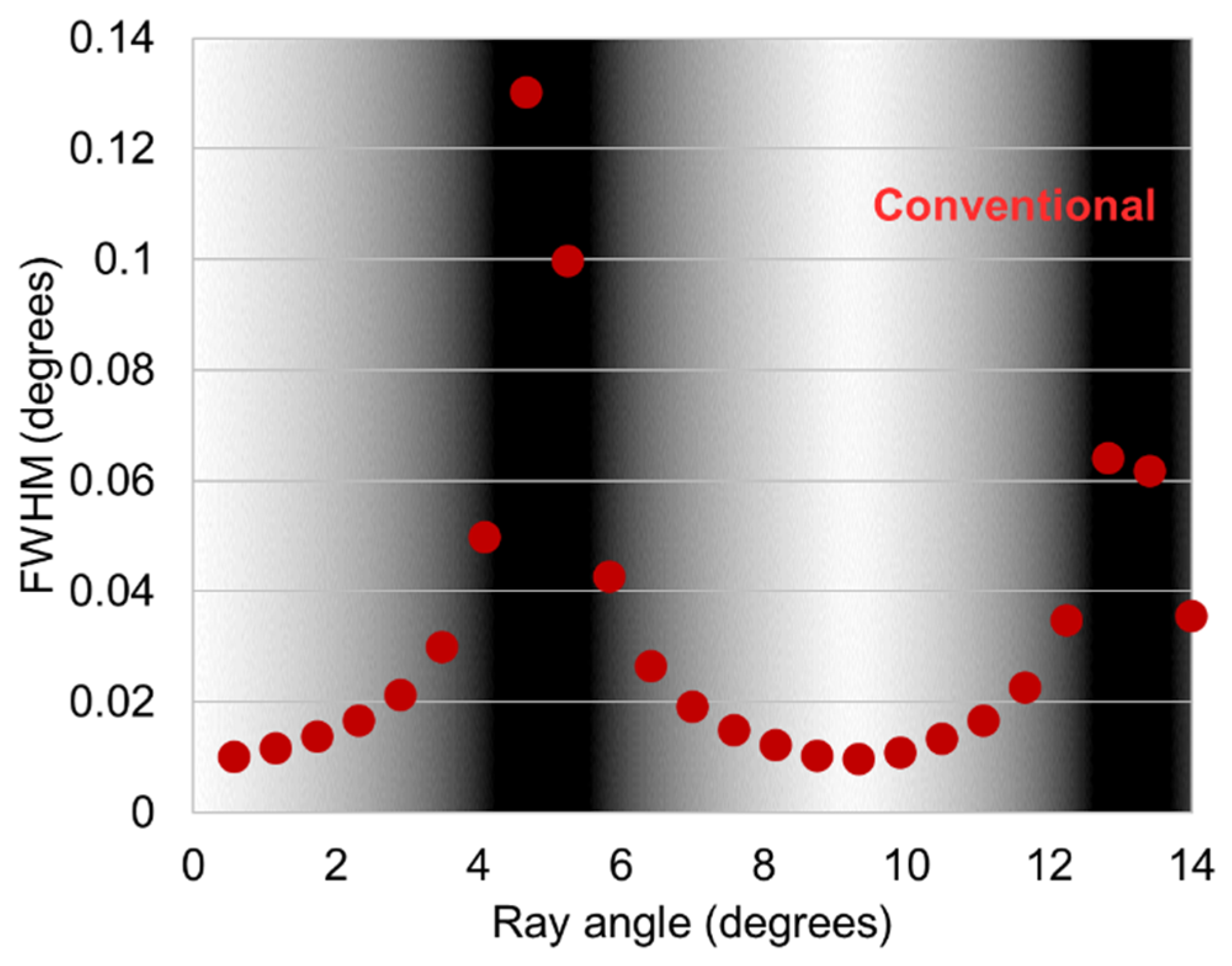 Photonics 09 00649 g004