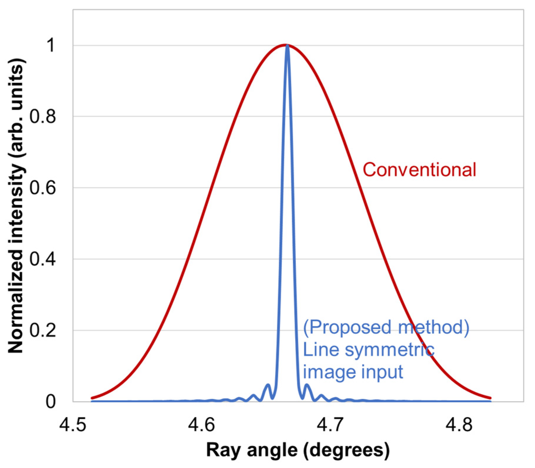 Photonics 09 00649 g006