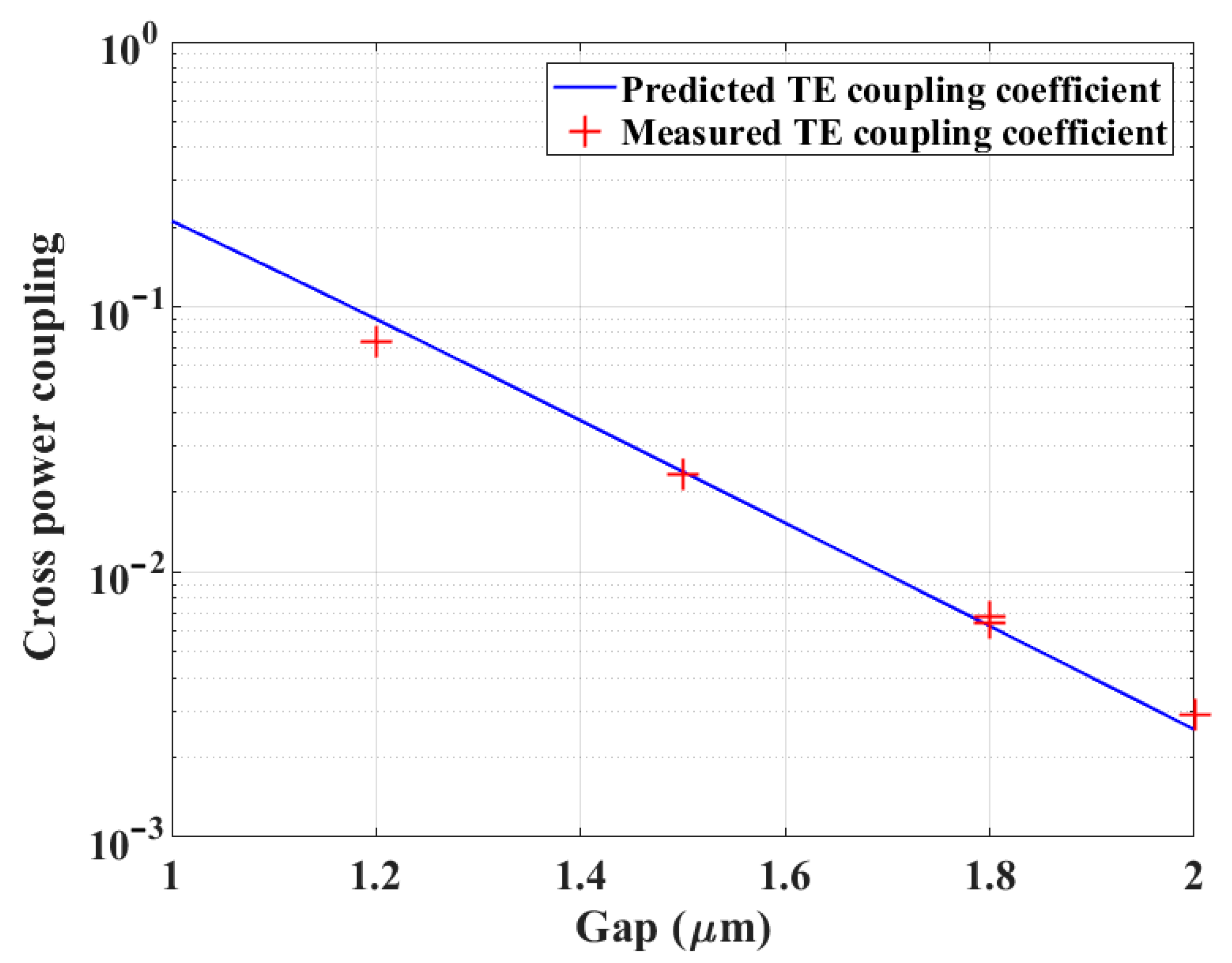 Photonics 09 00651 g007