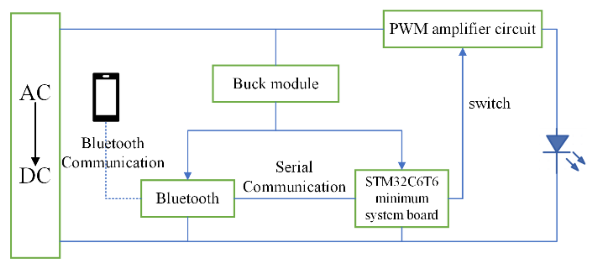 Photonics 09 00653 g005