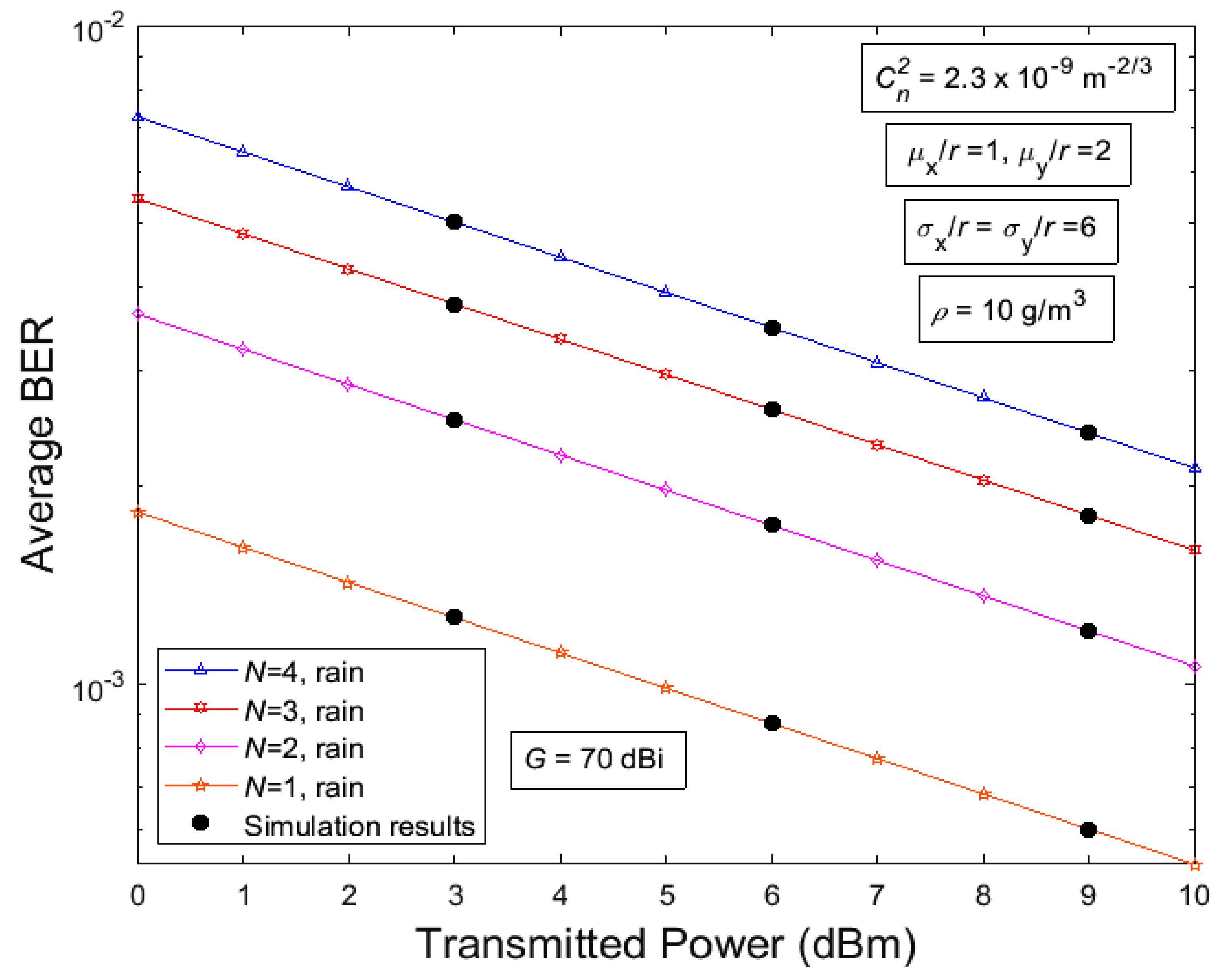 Photonics 09 00671 g005