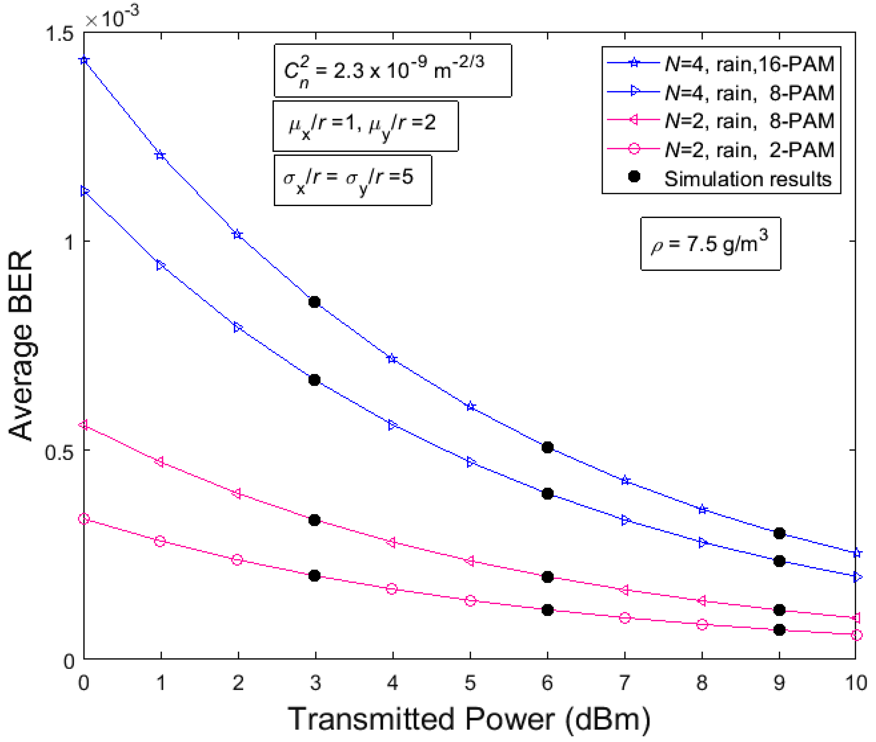 Photonics 09 00671 g006