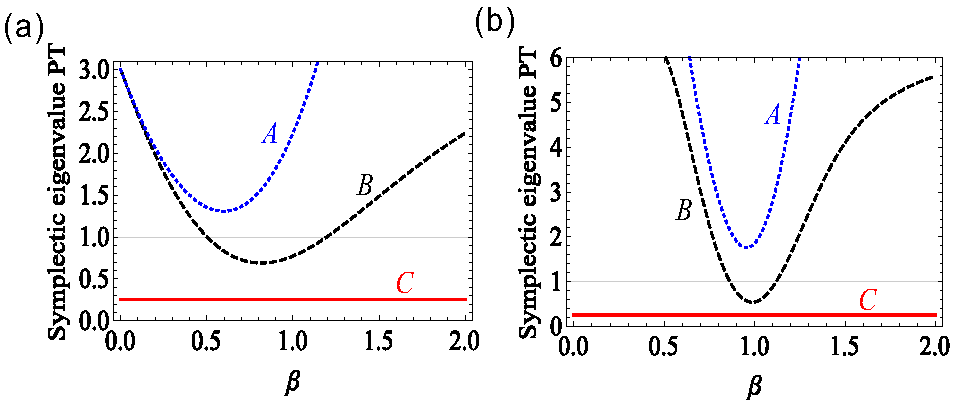 Photonics 09 00687 g007