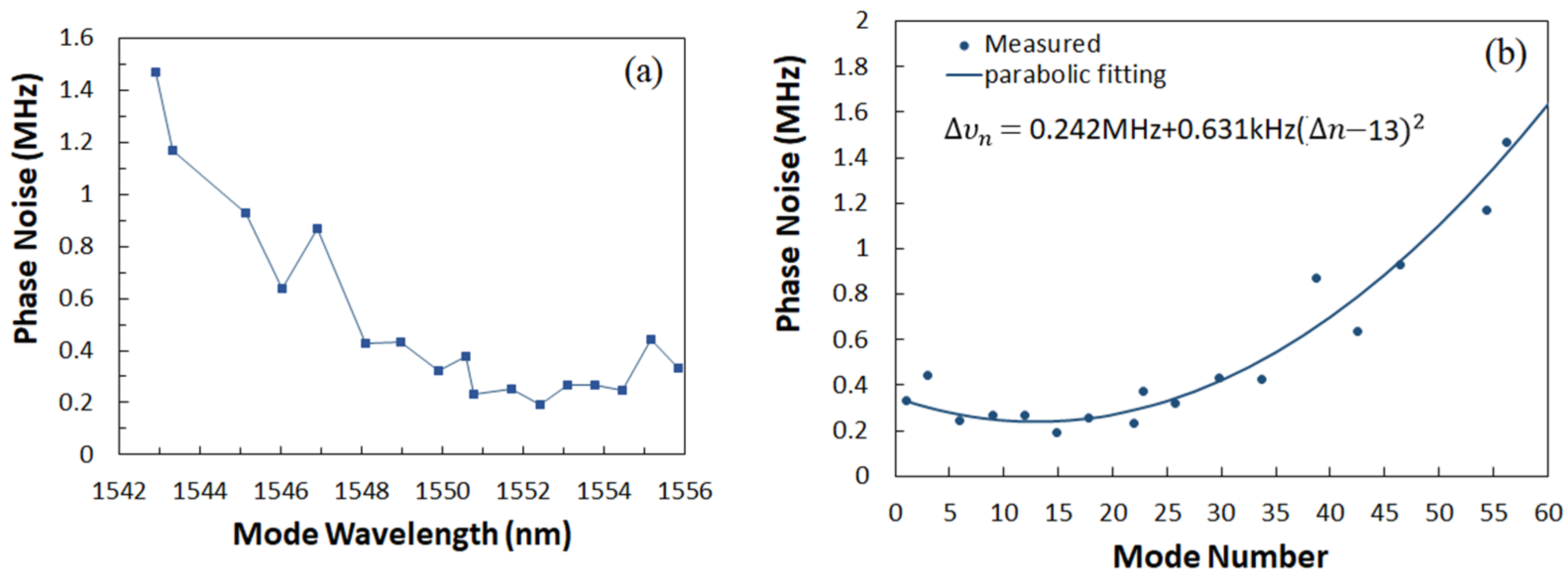 Photonics 09 00695 g004 Photonics 09 00695 g004