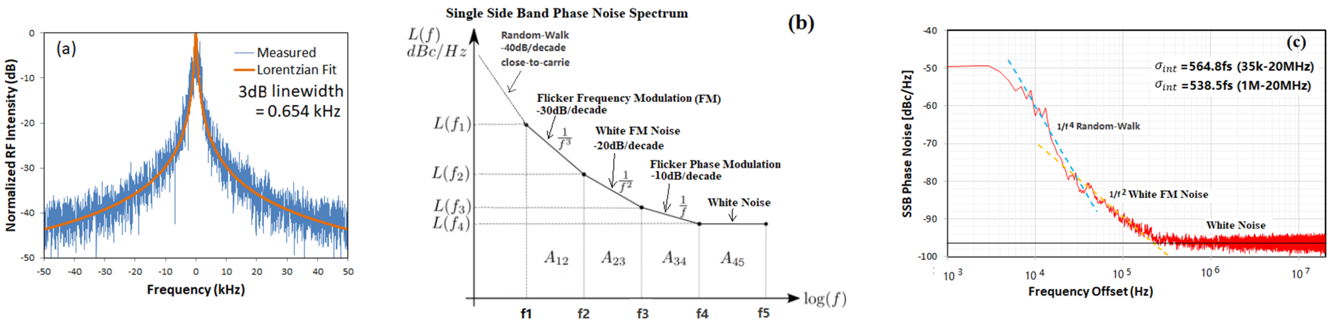 Photonics 09 00695 g005 Photonics 09 00695 g005