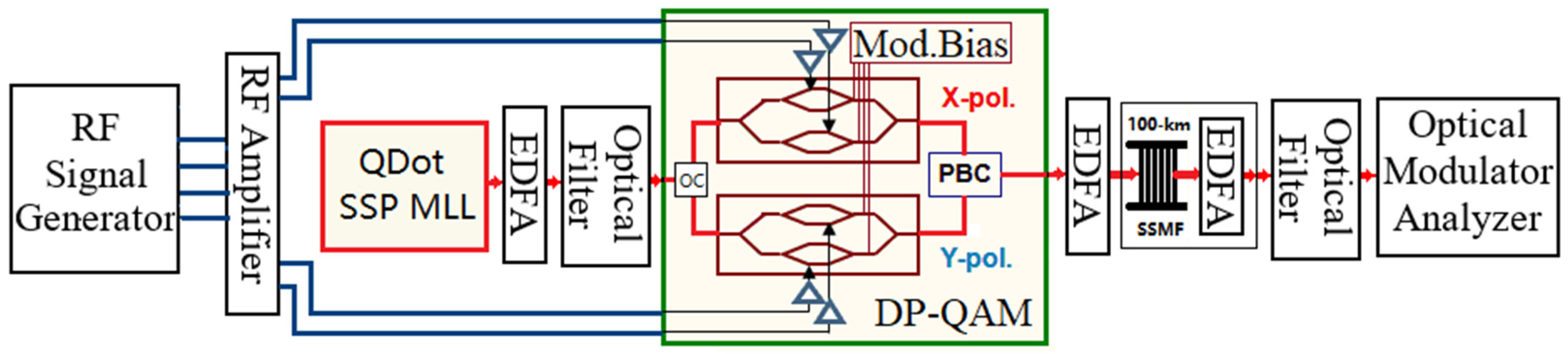 Photonics 09 00695 g007 Photonics 09 00695 g007
