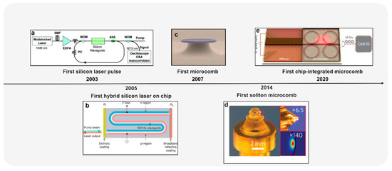 Photonics 09 00698 g004