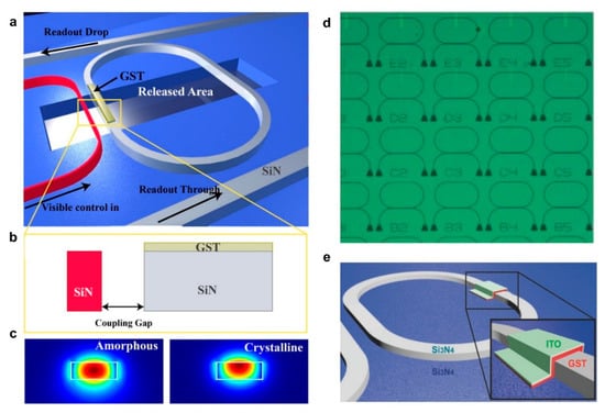 Photonics 09 00698 g007