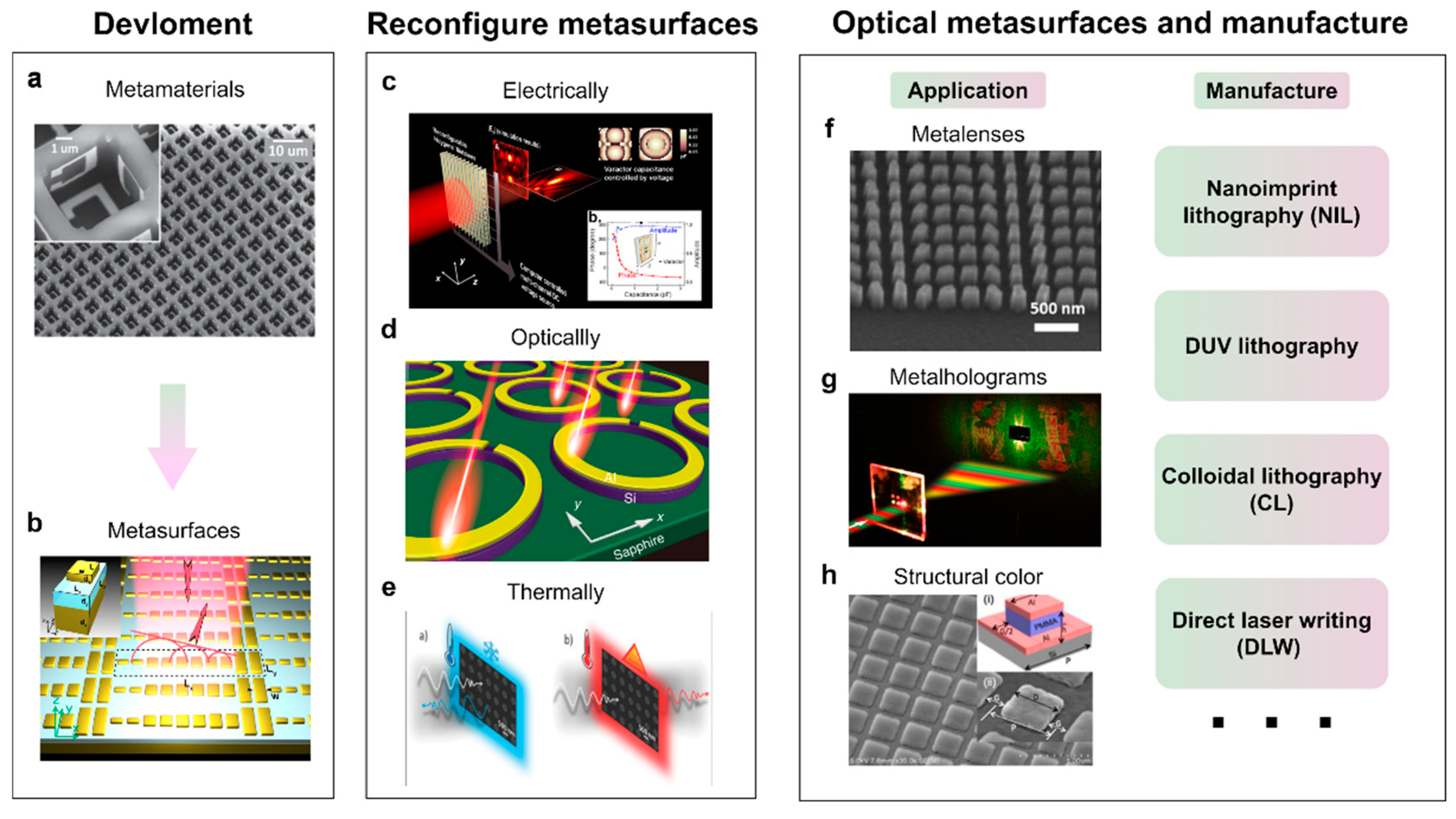 Photonics 09 00698 g008 Photonics 09 00698 g008