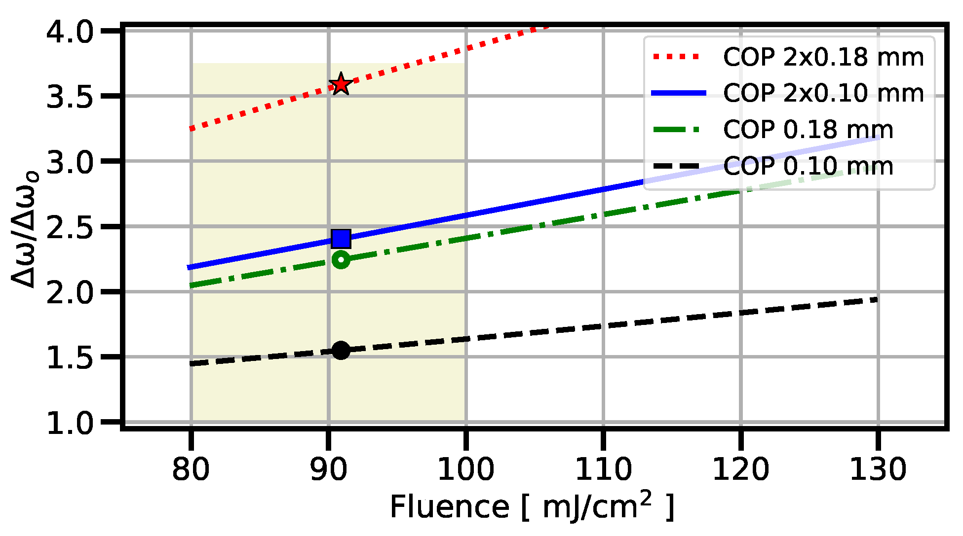 Photonics 09 00715 g005