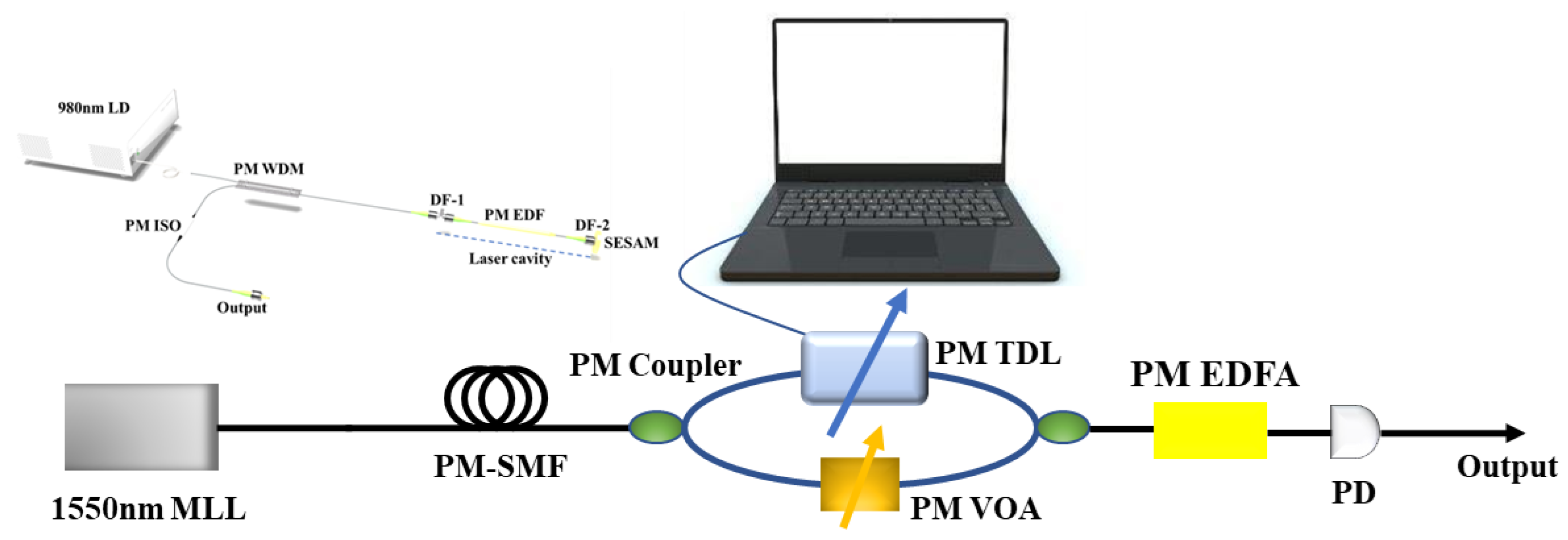 Photonics 09 00717 g001