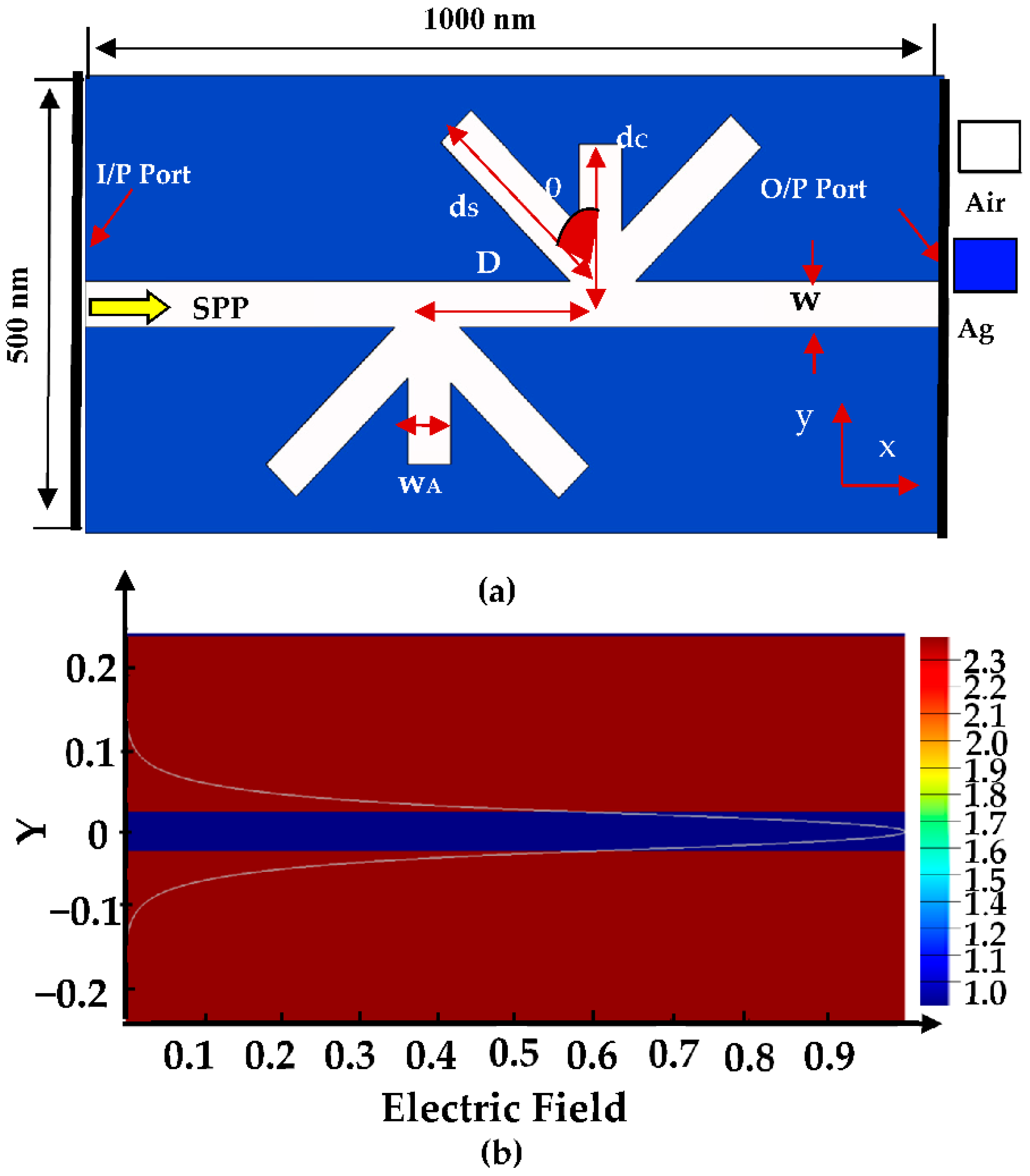 Photonics 09 00720 g002 Photonics 09 00720 g002