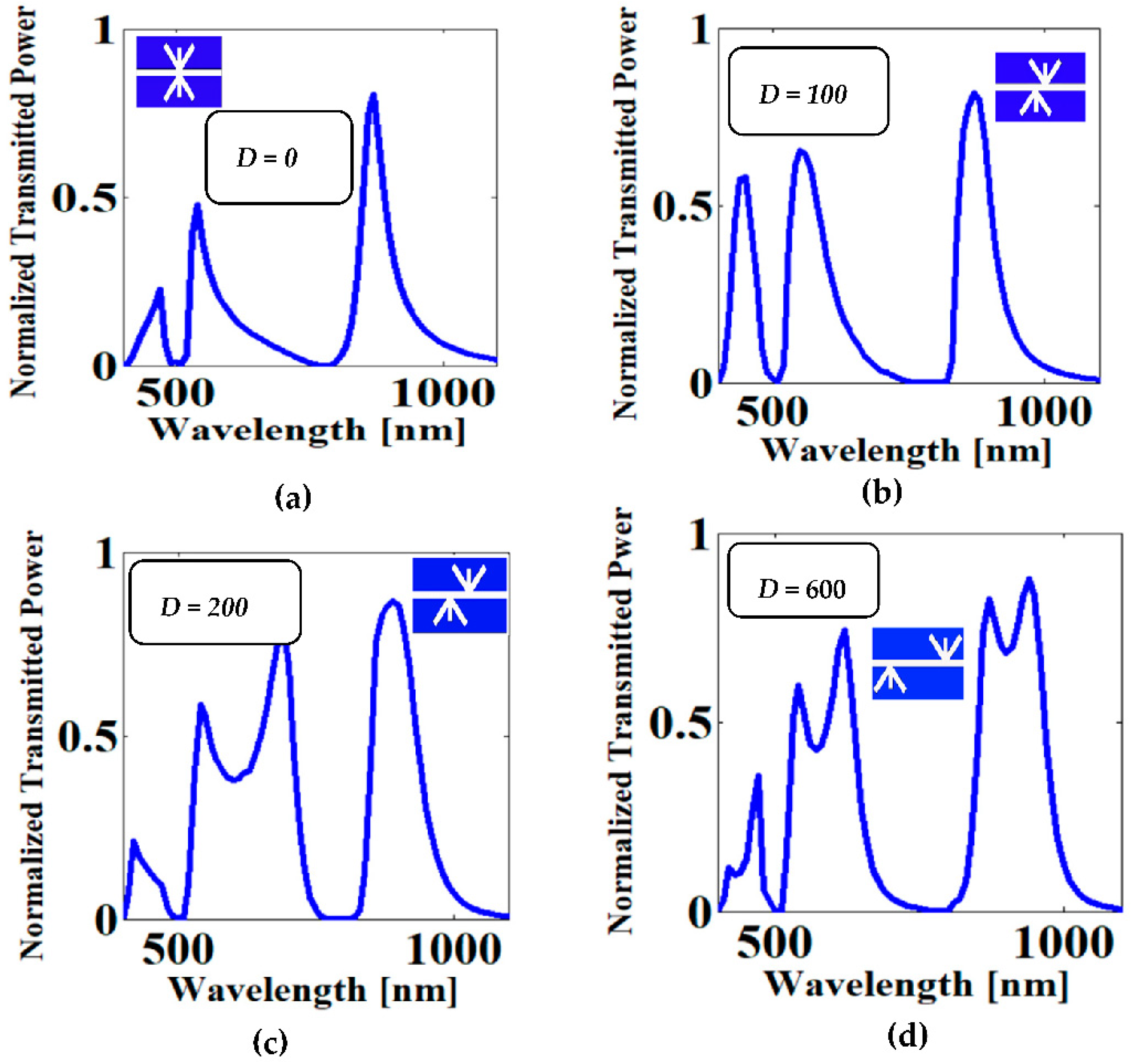 Photonics 09 00720 g003 Photonics 09 00720 g003