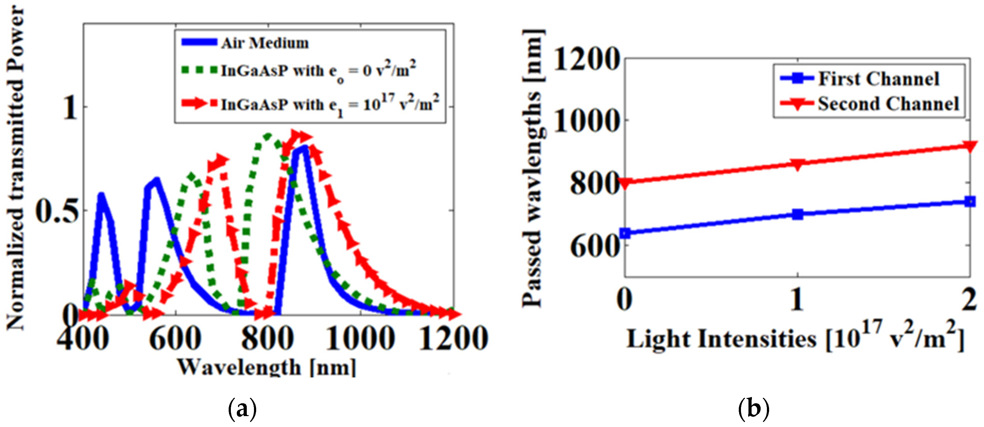 Photonics 09 00720 g004 Photonics 09 00720 g004