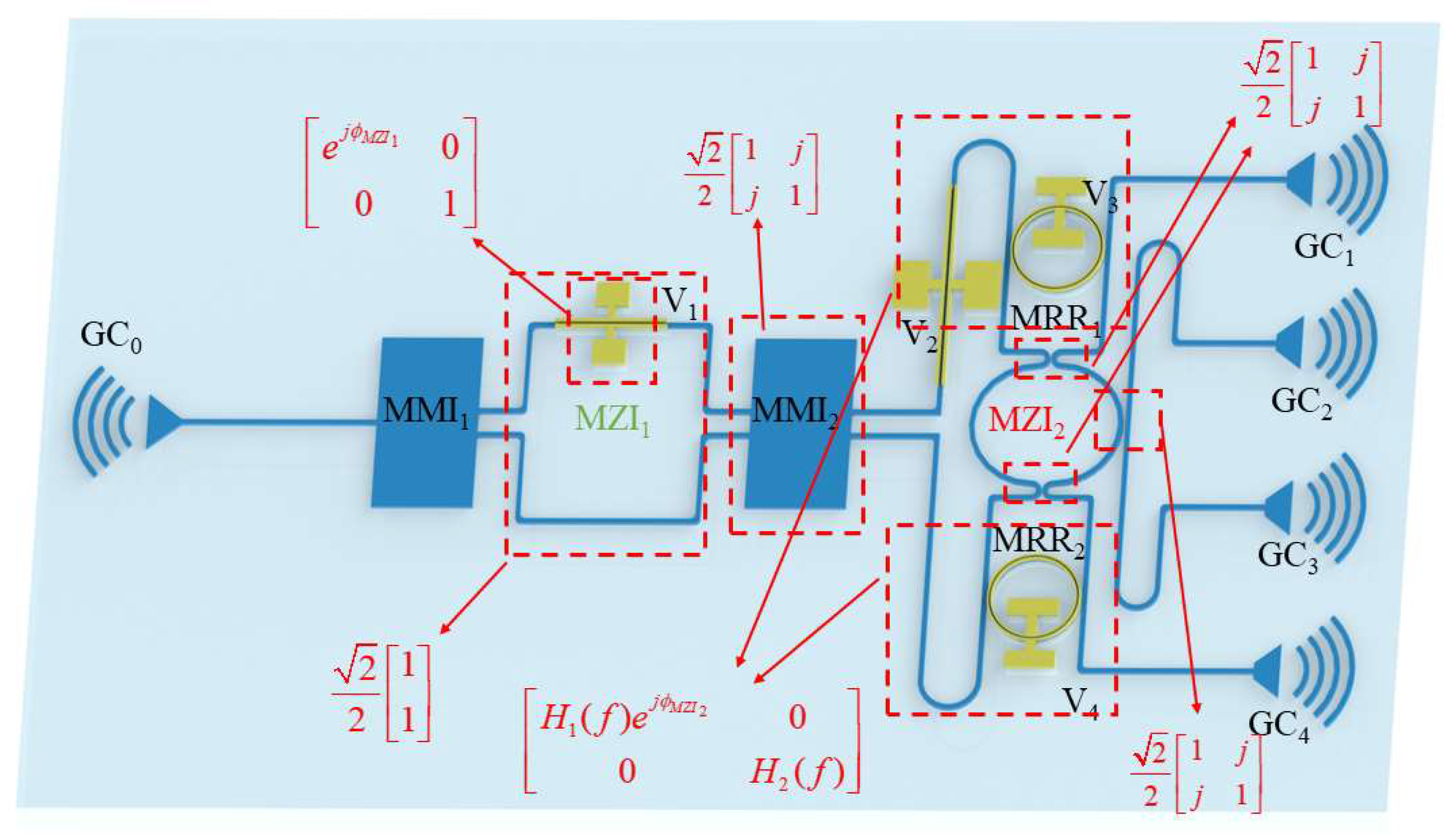 Photonics 09 00725 g002 Photonics 09 00725 g002
