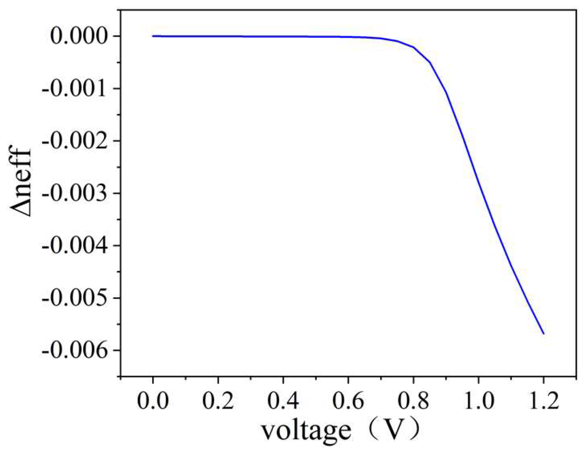 Photonics 09 00725 g003 Photonics 09 00725 g003