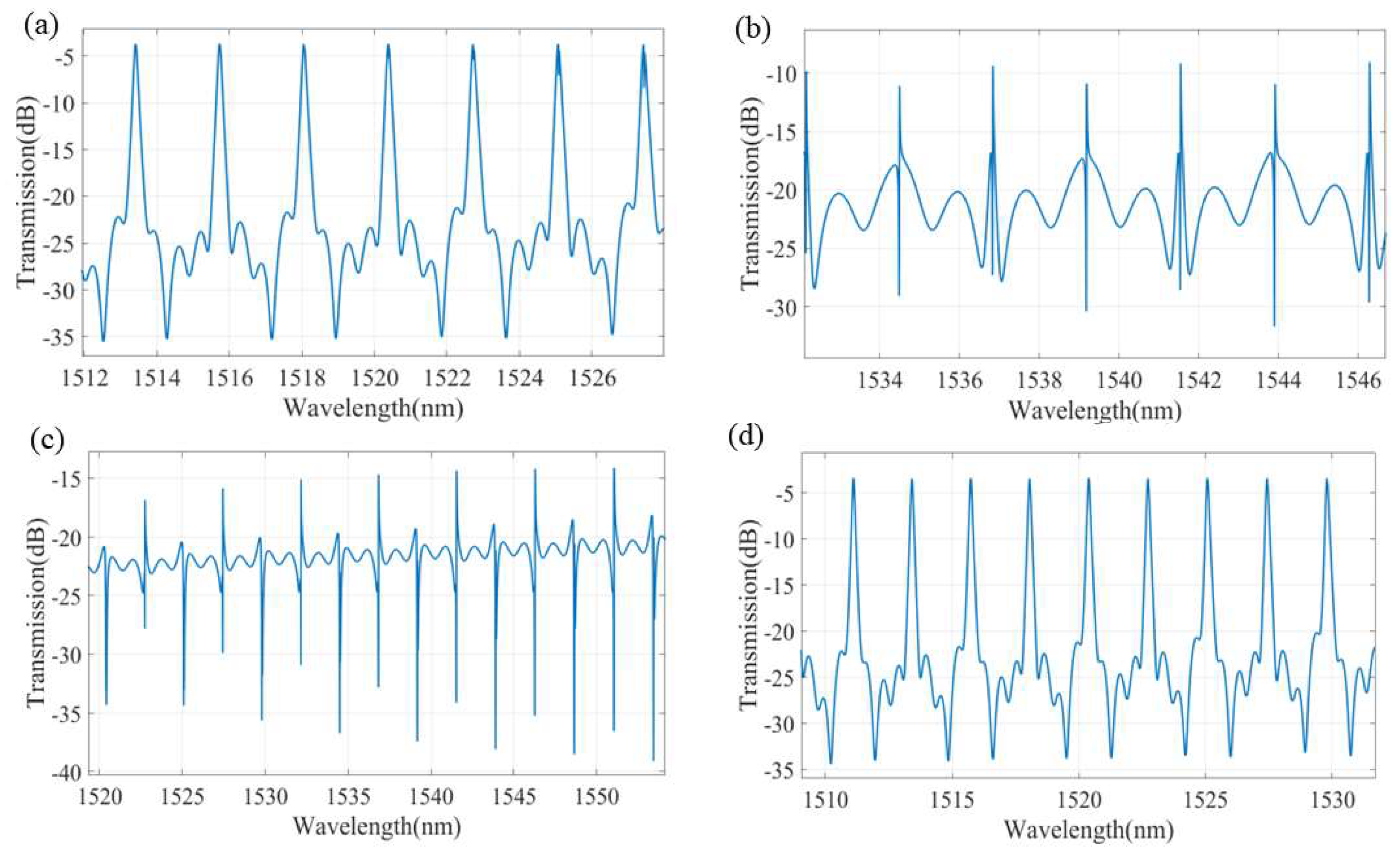 Photonics 09 00725 g004 Photonics 09 00725 g004