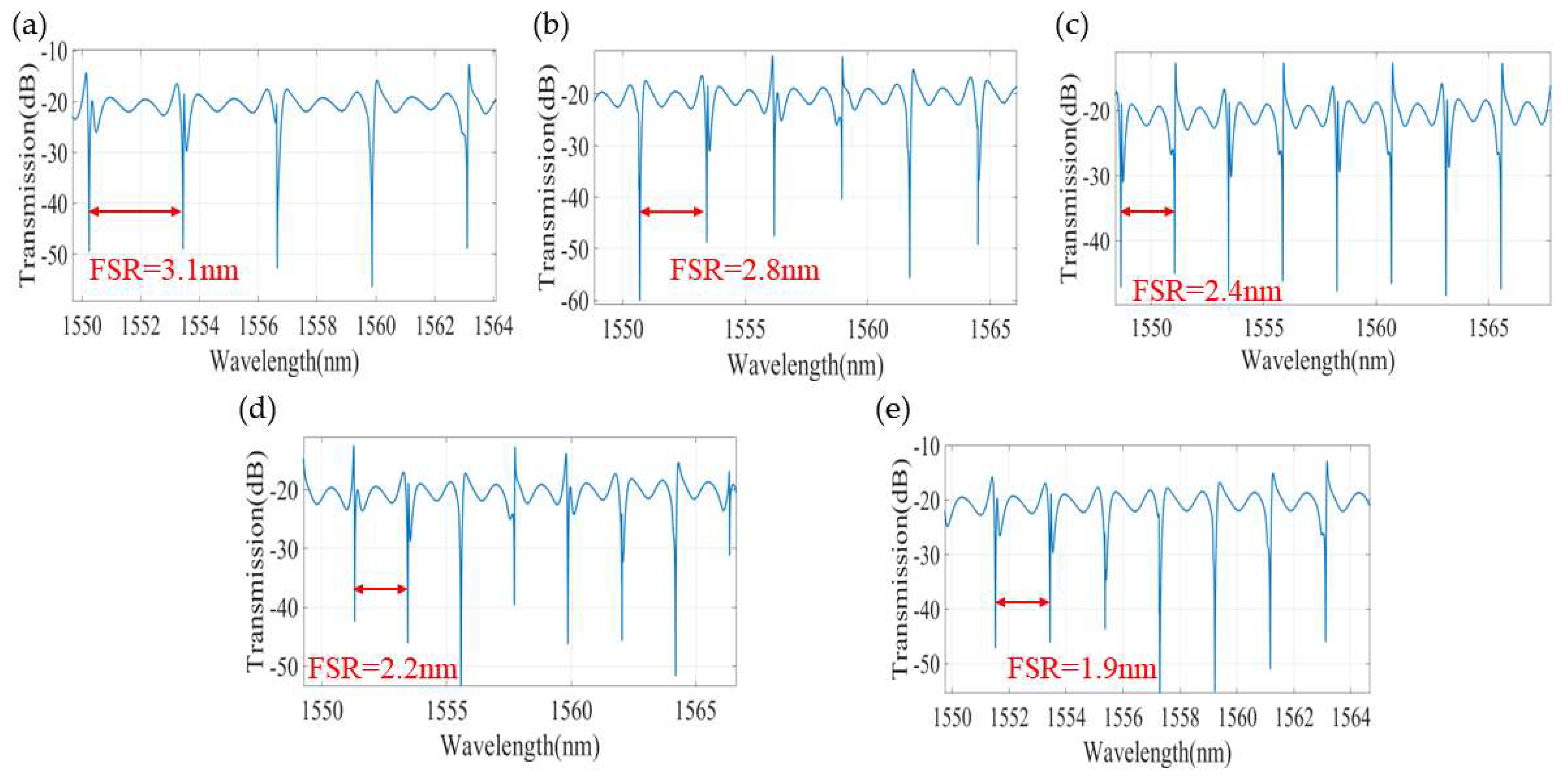 Photonics 09 00725 g005 Photonics 09 00725 g005