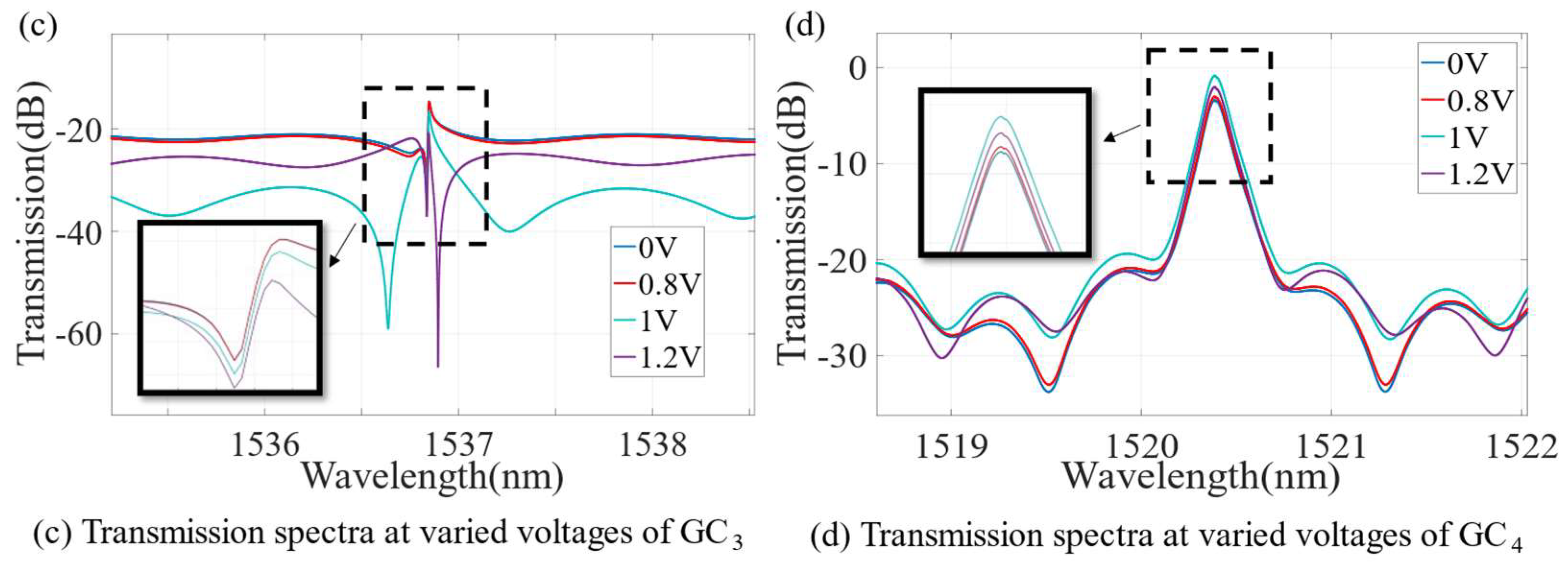Photonics 09 00725 g006b Photonics 09 00725 g006b