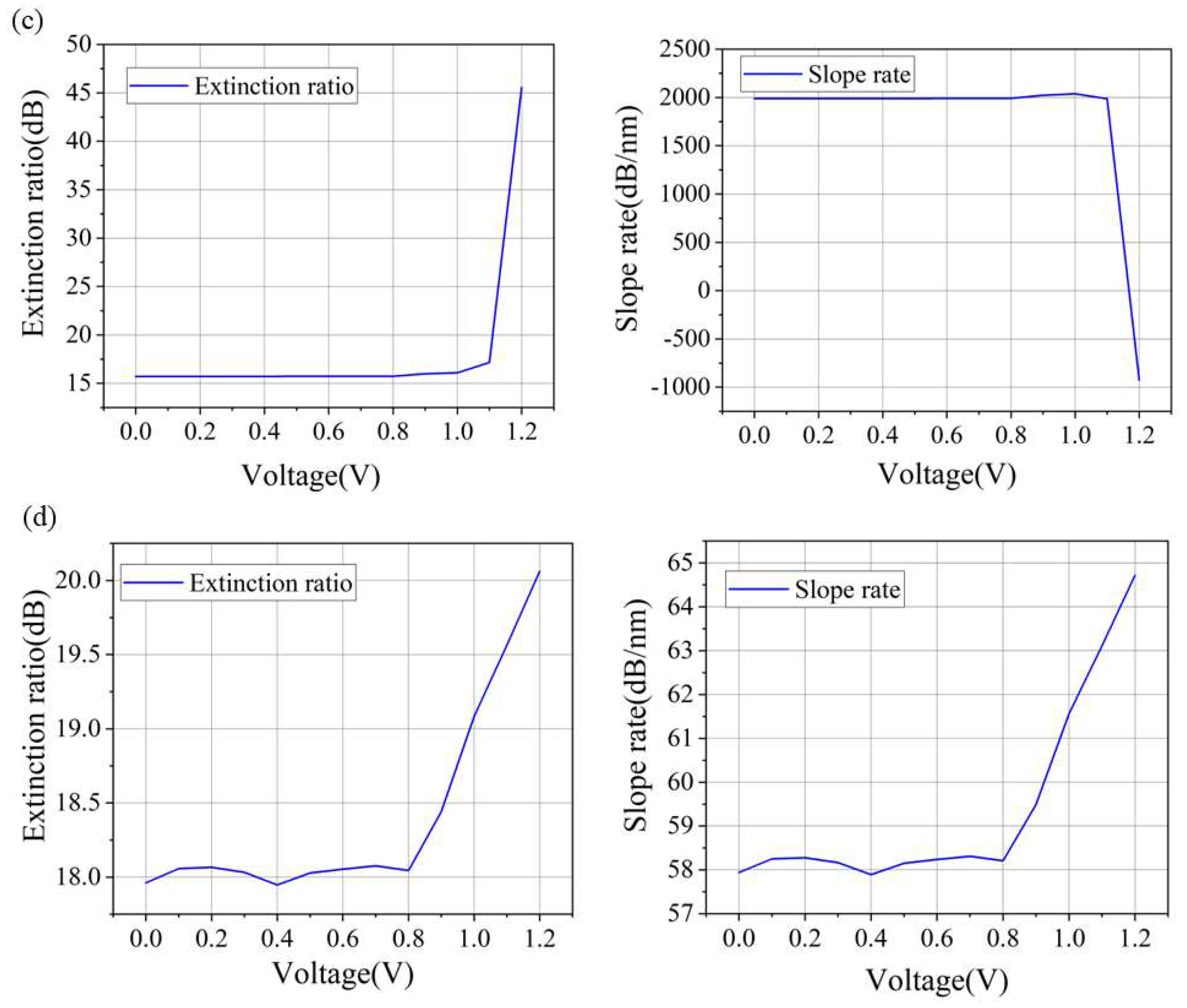 Photonics 09 00725 g007b Photonics 09 00725 g007b