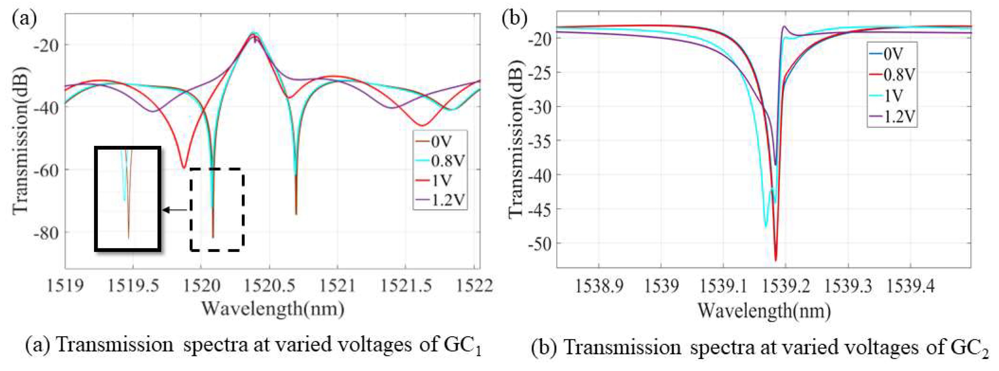 Photonics 09 00725 g008a Photonics 09 00725 g008a