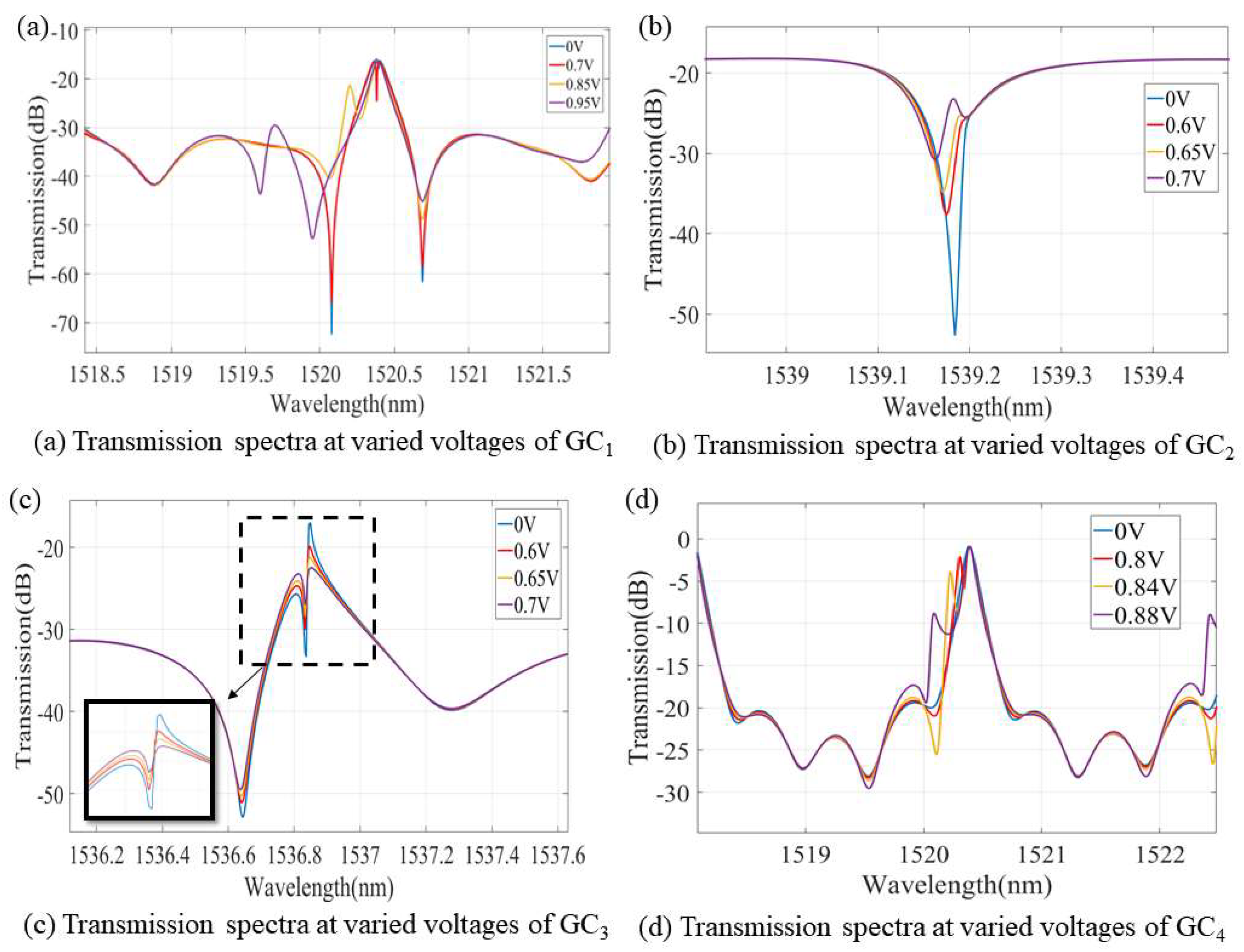 Photonics 09 00725 g009 Photonics 09 00725 g009