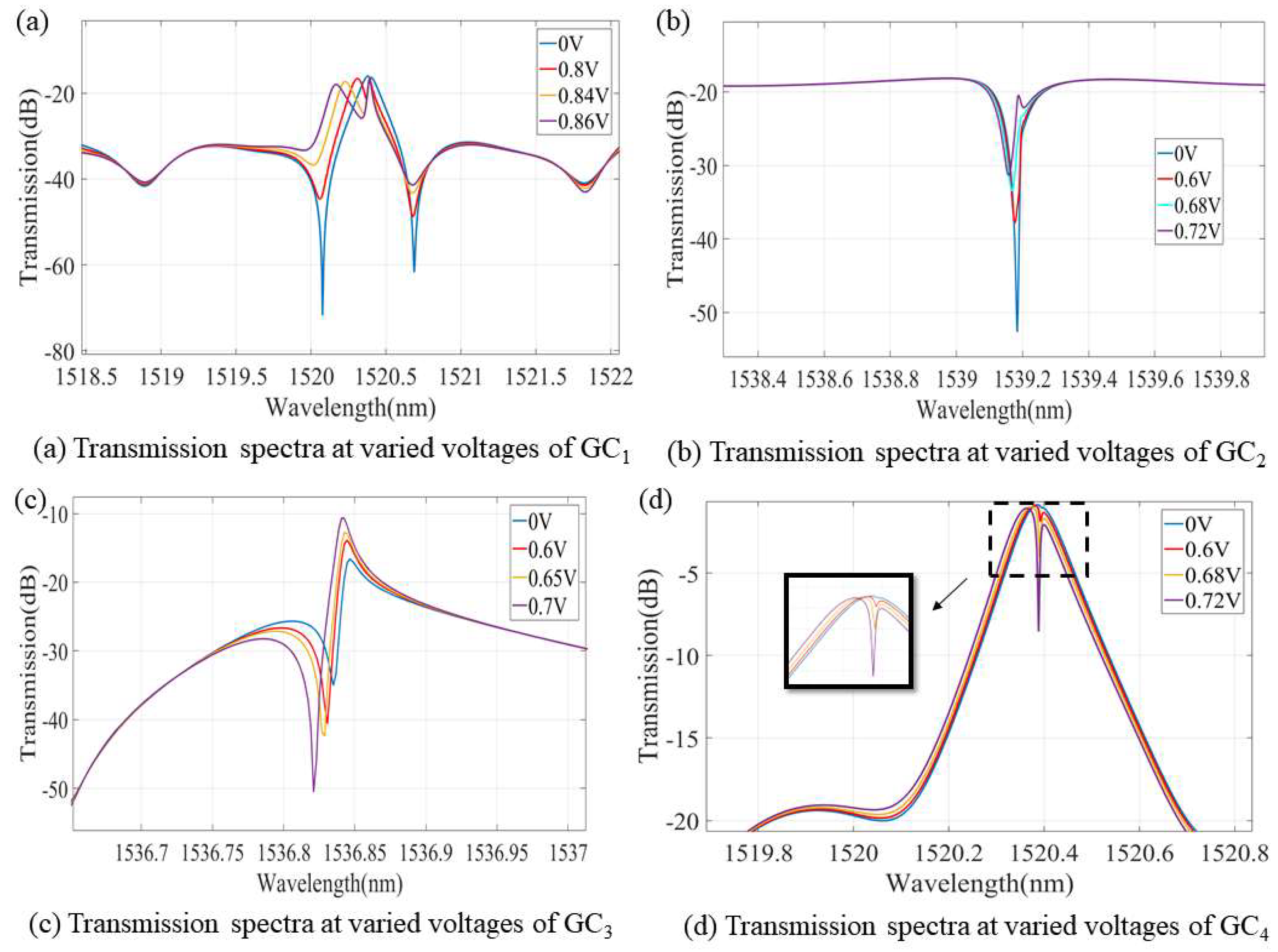 Photonics 09 00725 g010 Photonics 09 00725 g010