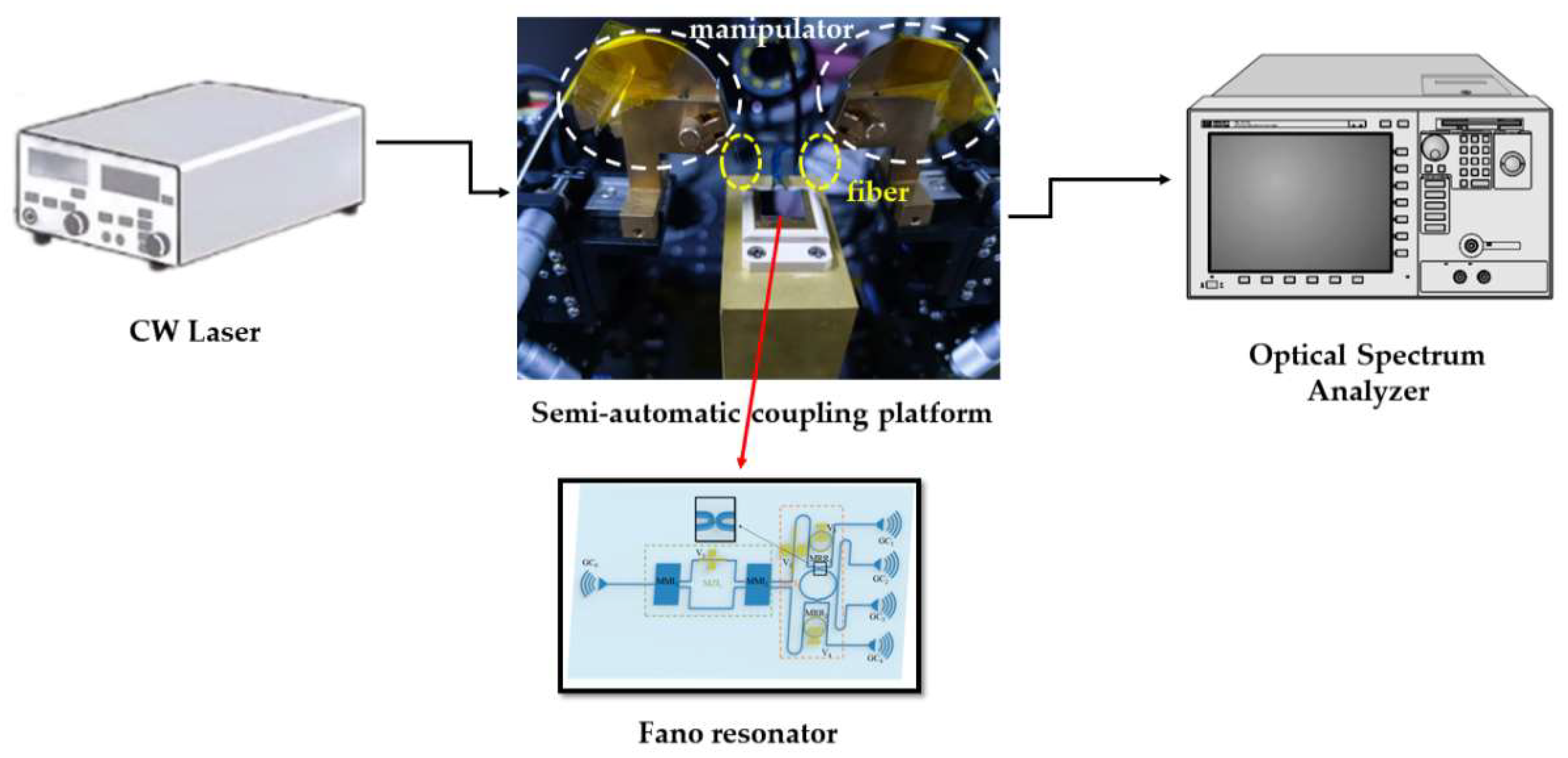 Photonics 09 00725 g012 Photonics 09 00725 g012