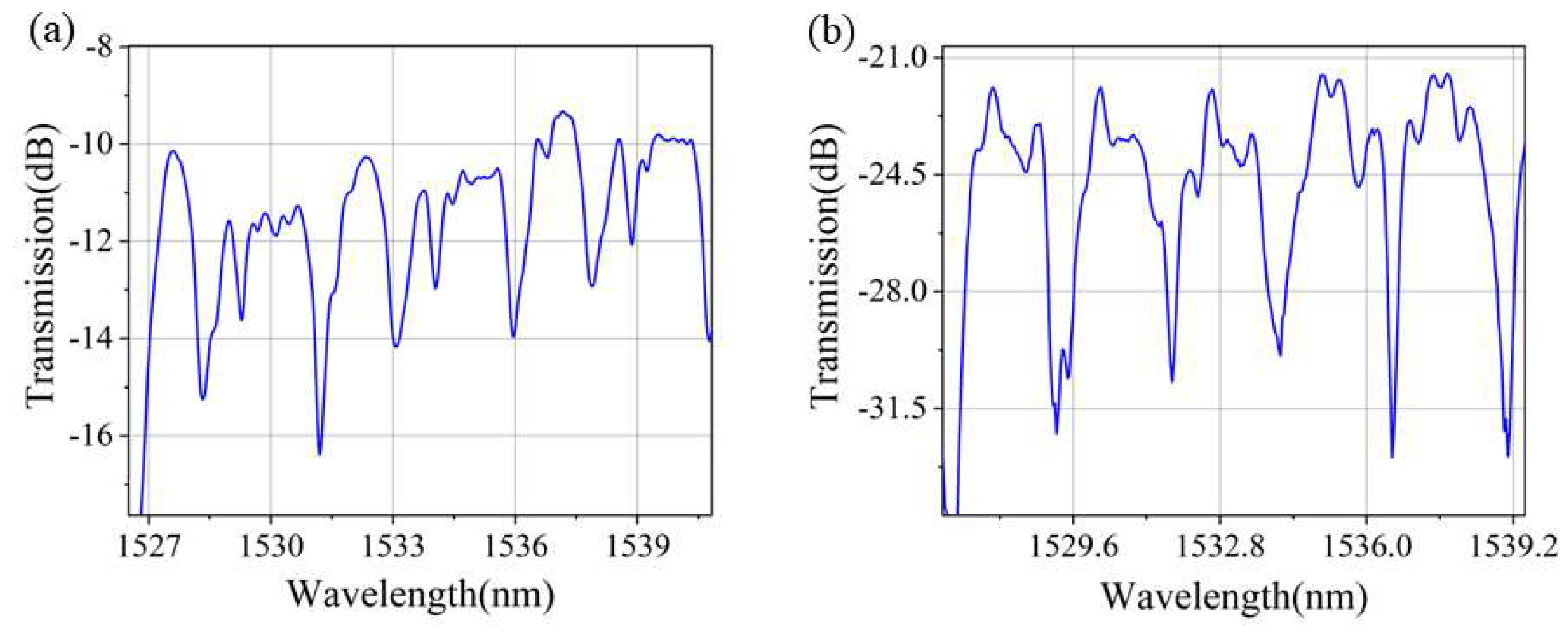 Photonics 09 00725 g013a Photonics 09 00725 g013a