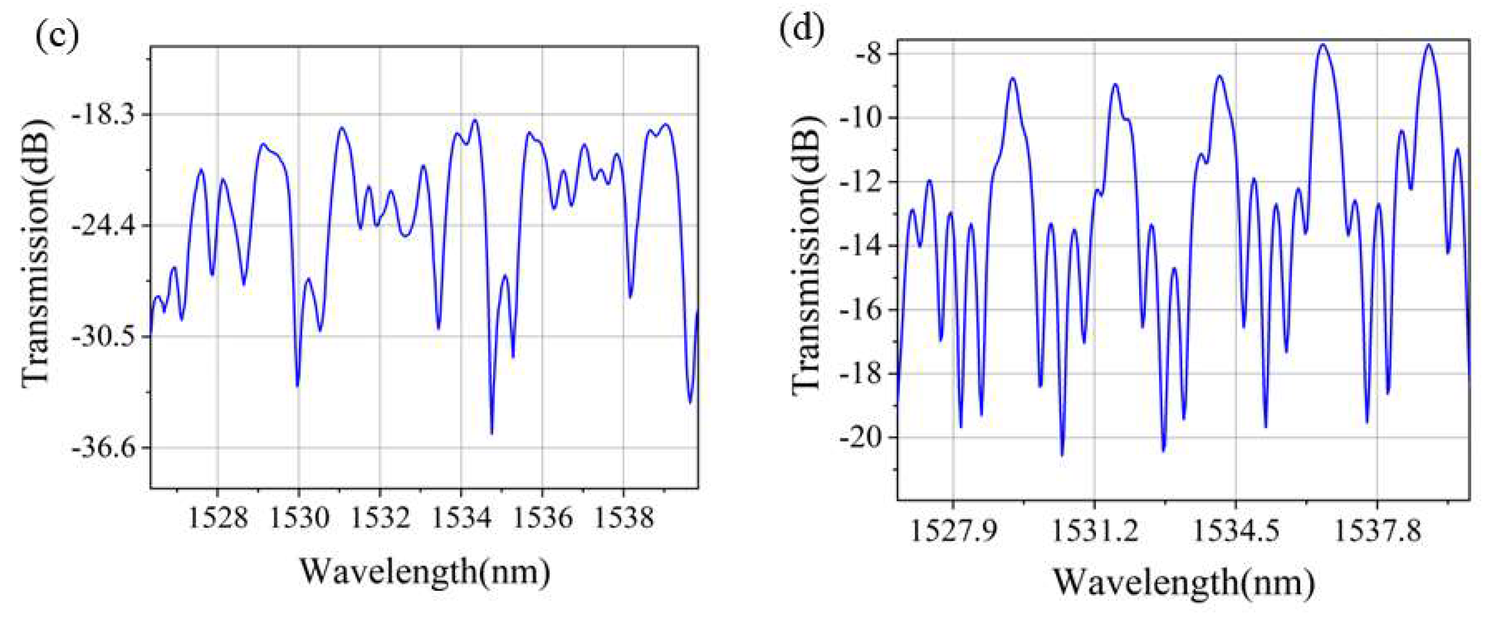 Photonics 09 00725 g013b Photonics 09 00725 g013b