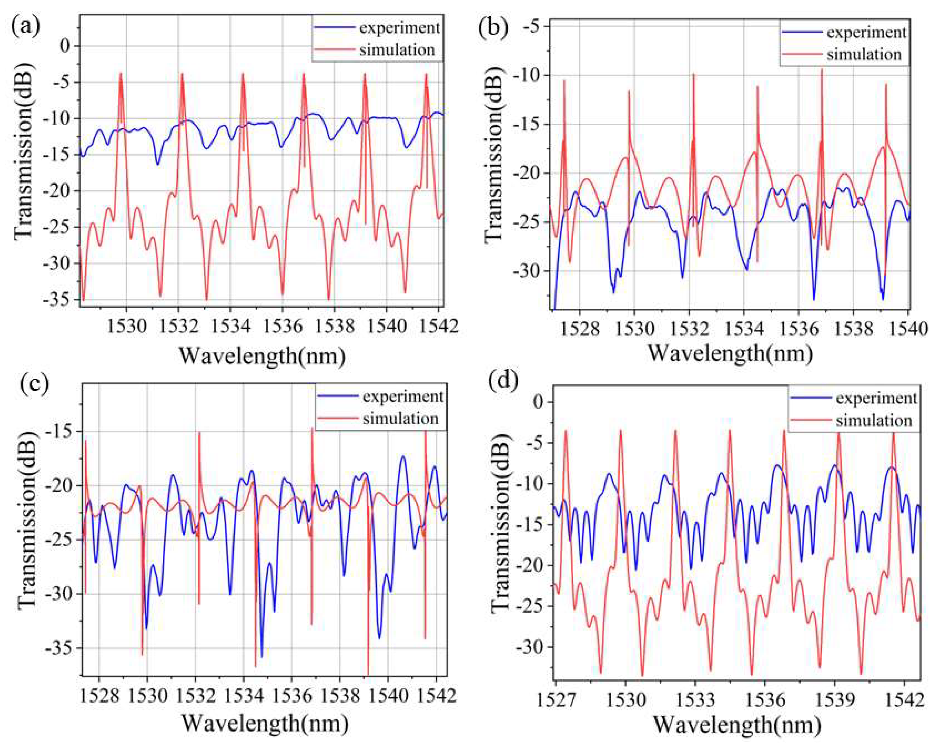 Photonics 09 00725 g014 Photonics 09 00725 g014