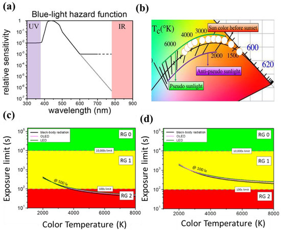Photonics 09 00726 g001