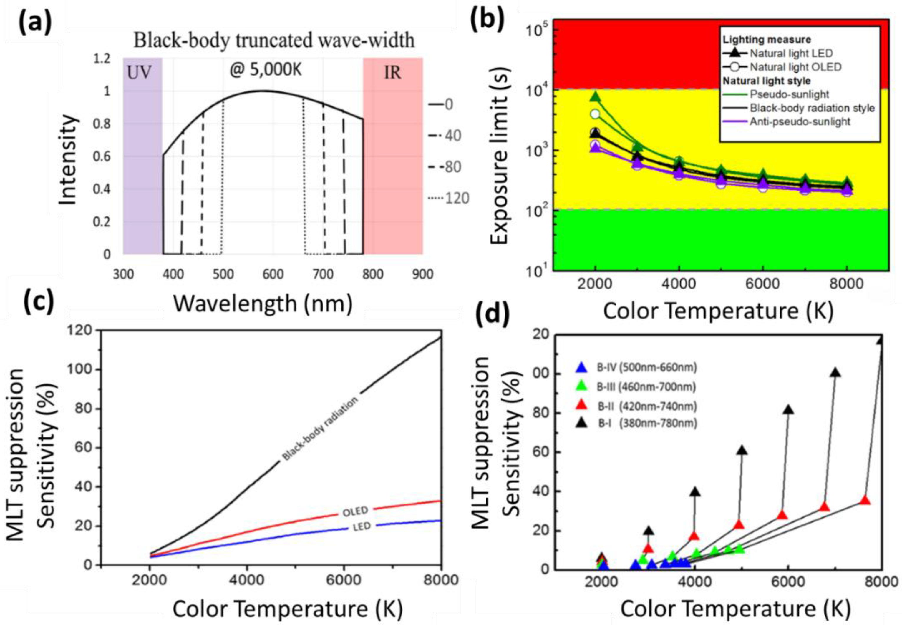 Photonics 09 00726 g003 Photonics 09 00726 g003