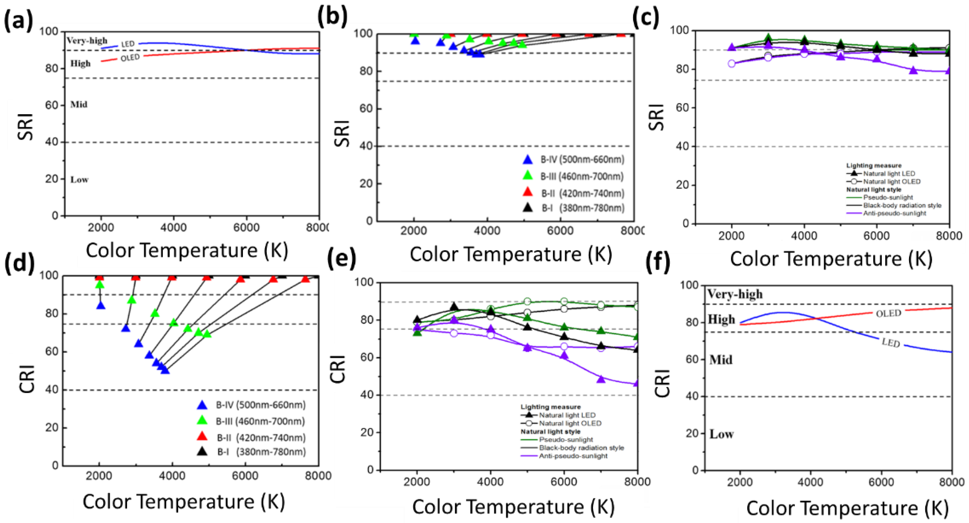 Photonics 09 00726 g005 Photonics 09 00726 g005
