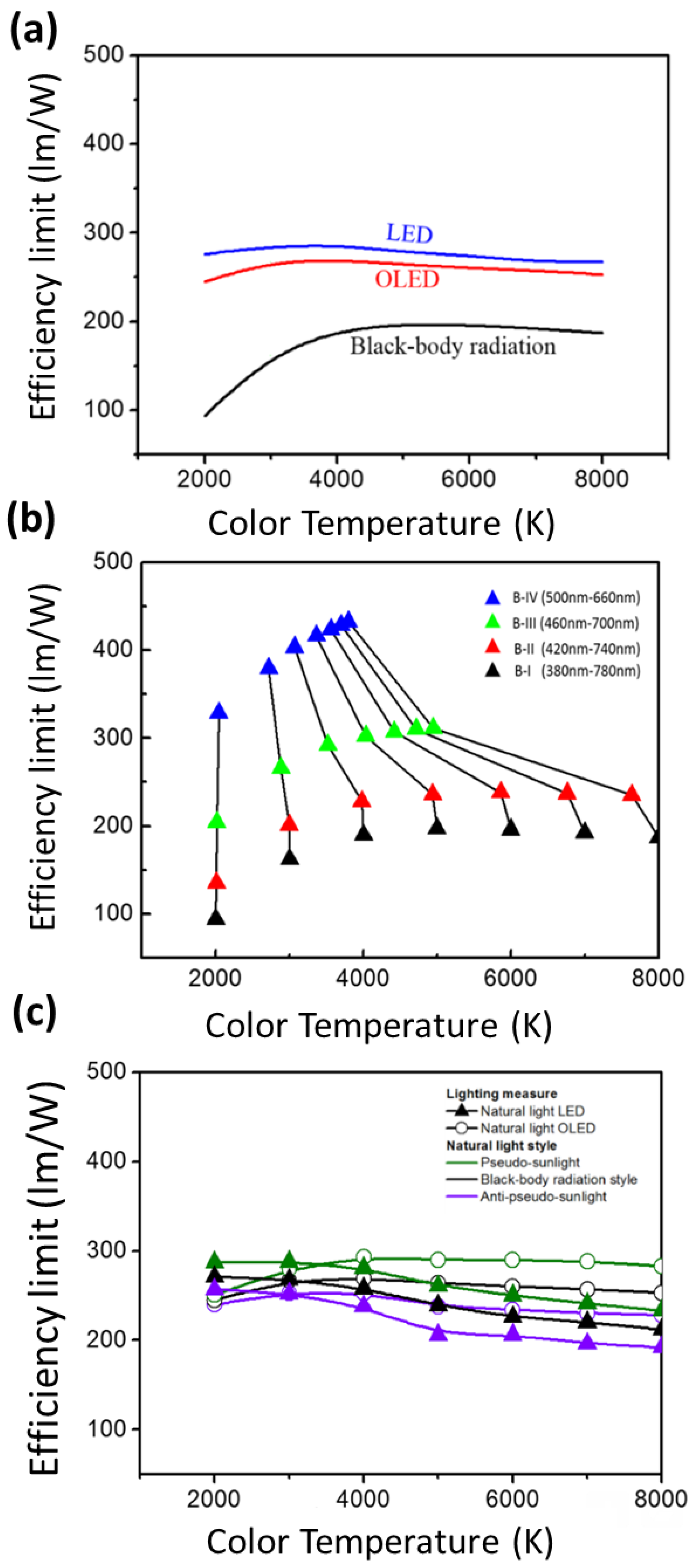 Photonics 09 00726 g006 Photonics 09 00726 g006