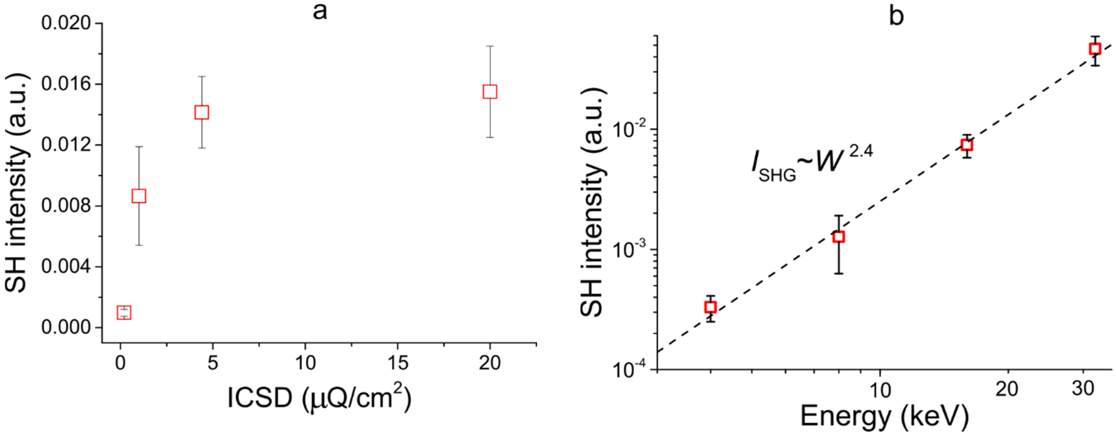 Photonics 09 00733 g004
