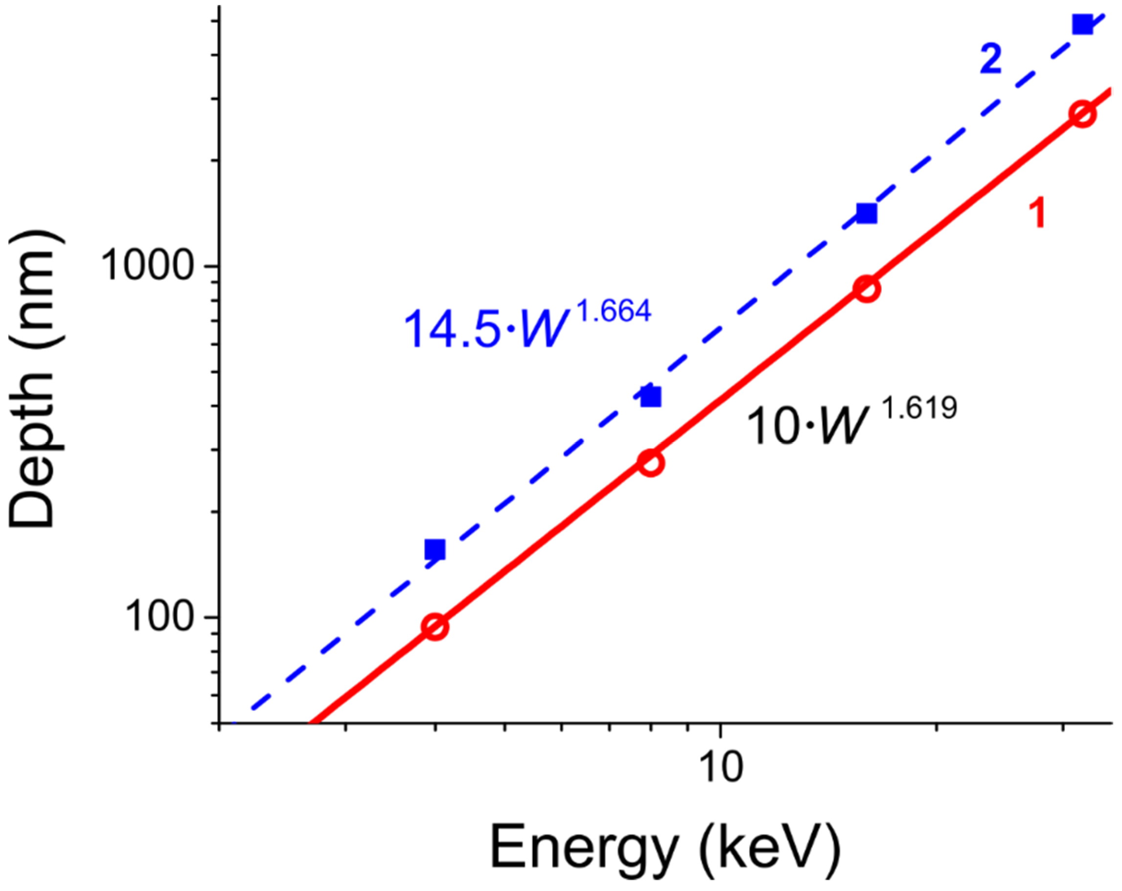 Photonics 09 00733 g006